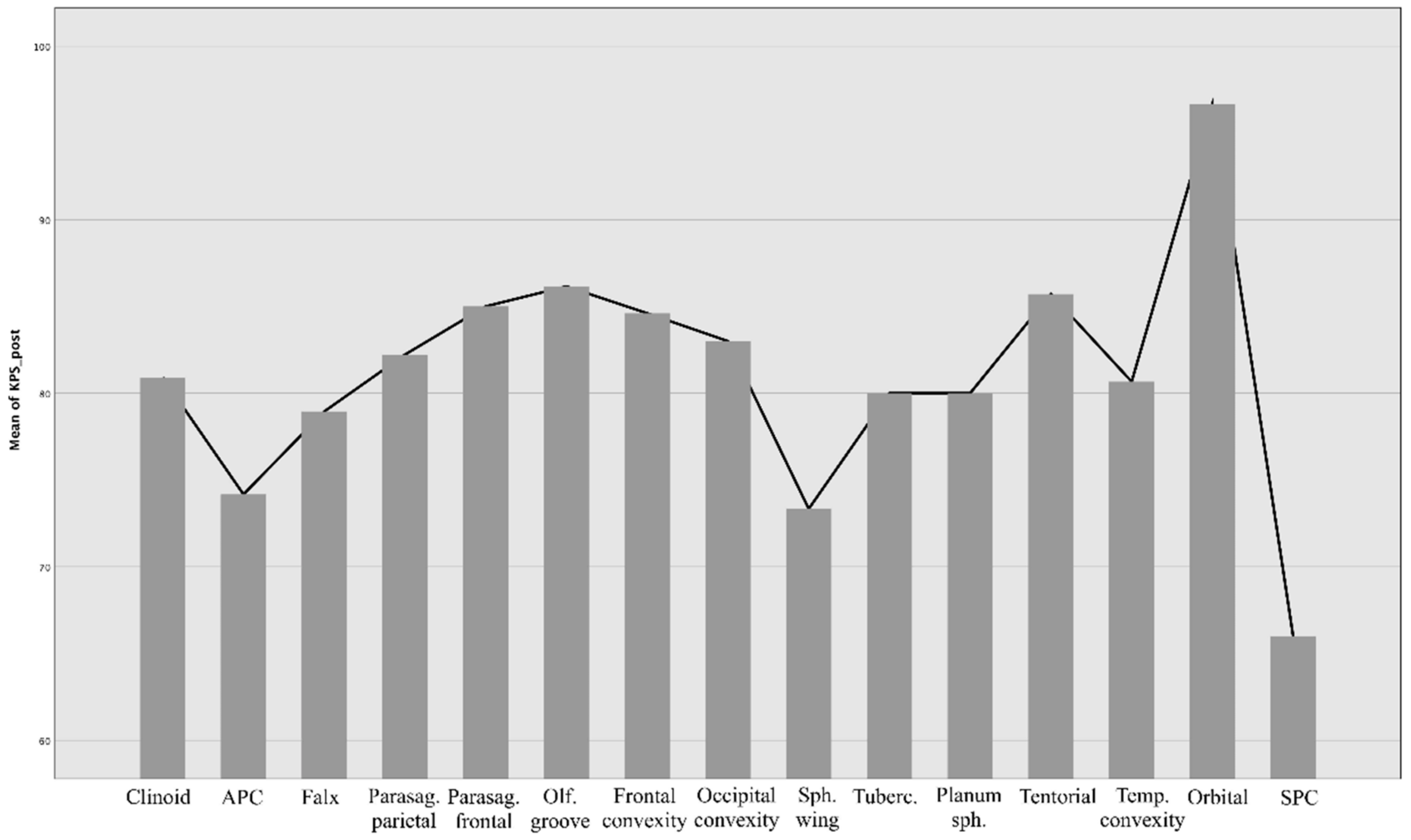 Brainsci 12 00817 g007 Brainsci 12 00817 g007