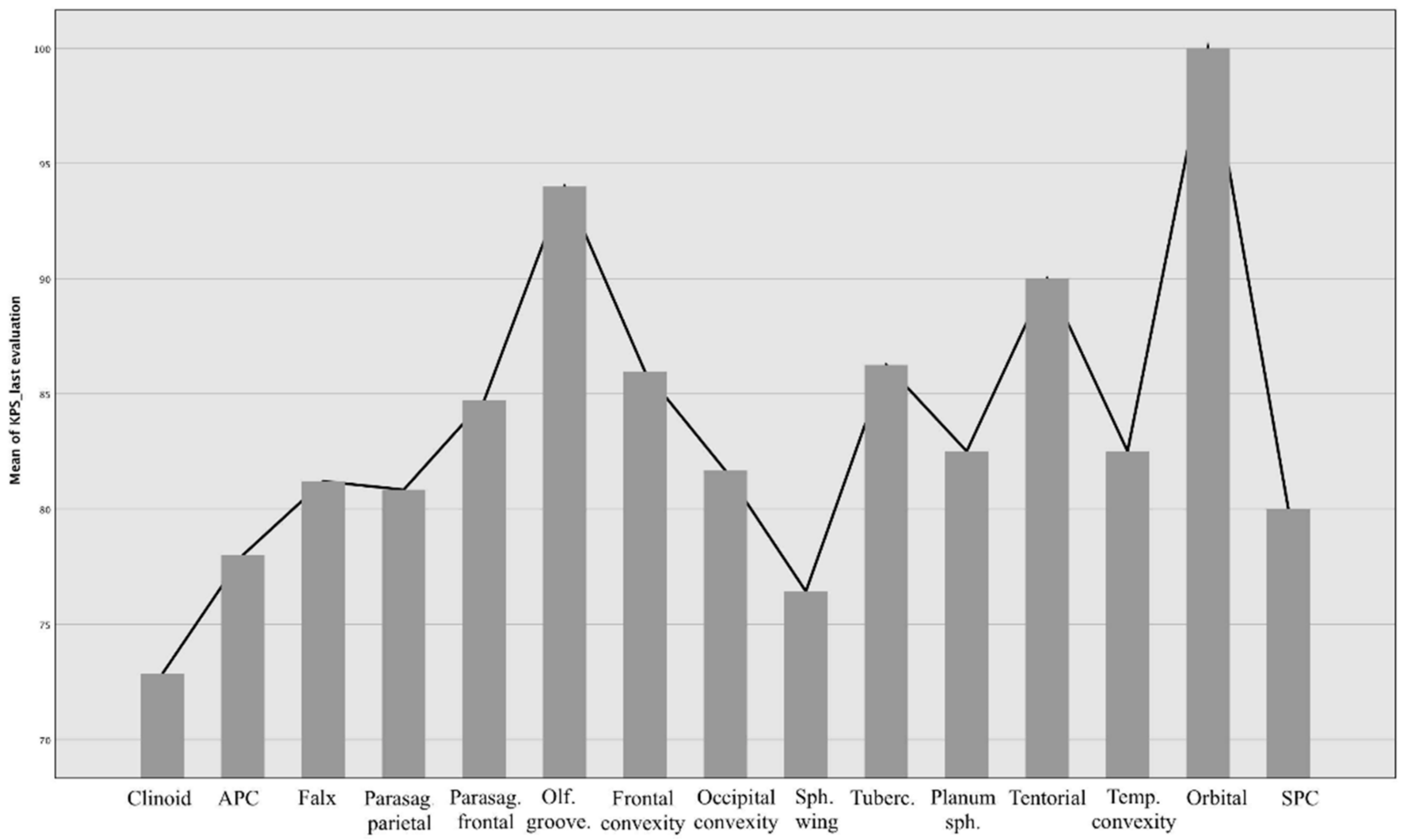 Brainsci 12 00817 g008 Brainsci 12 00817 g008