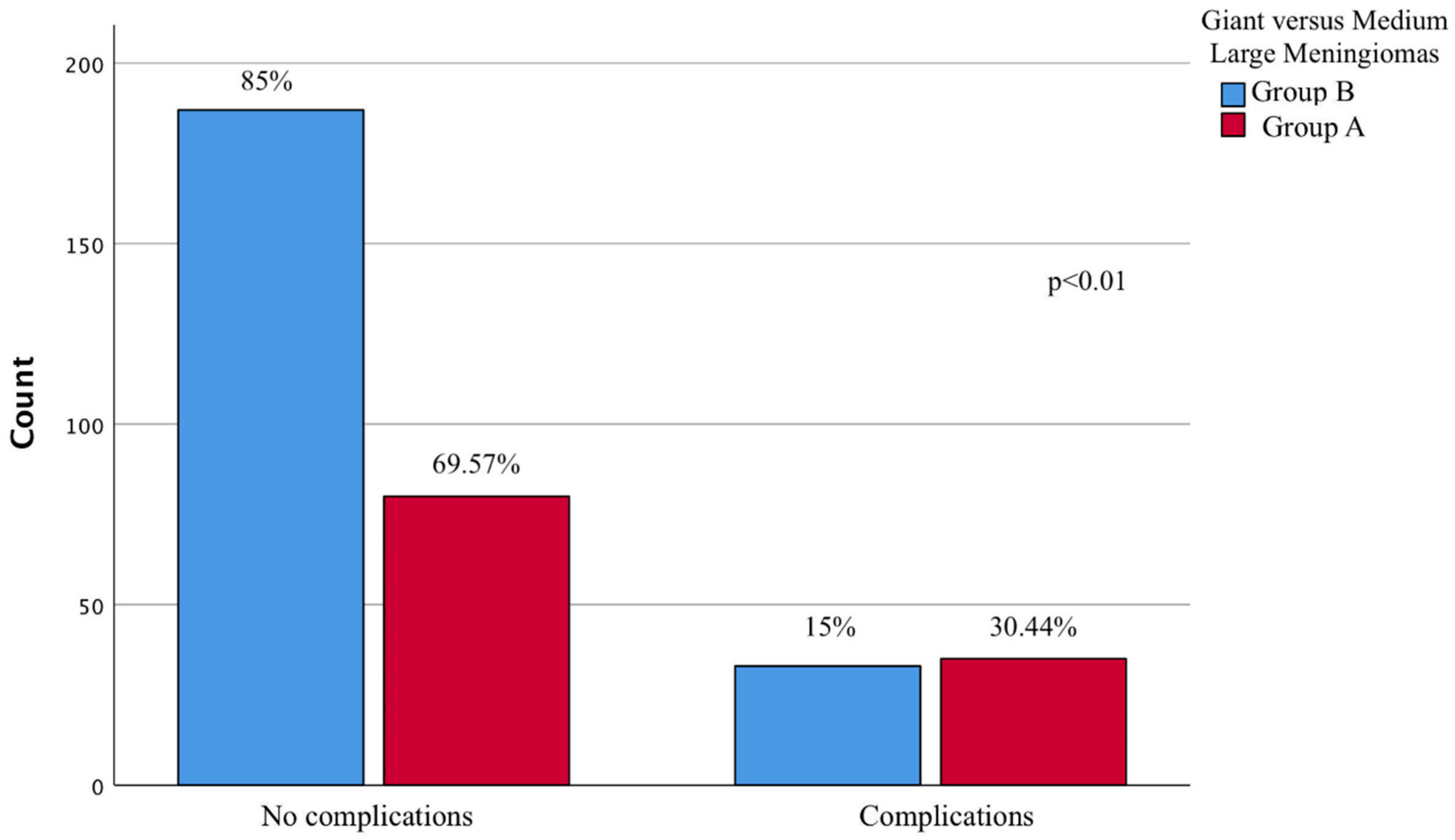 Brainsci 12 00817 g010 Brainsci 12 00817 g010