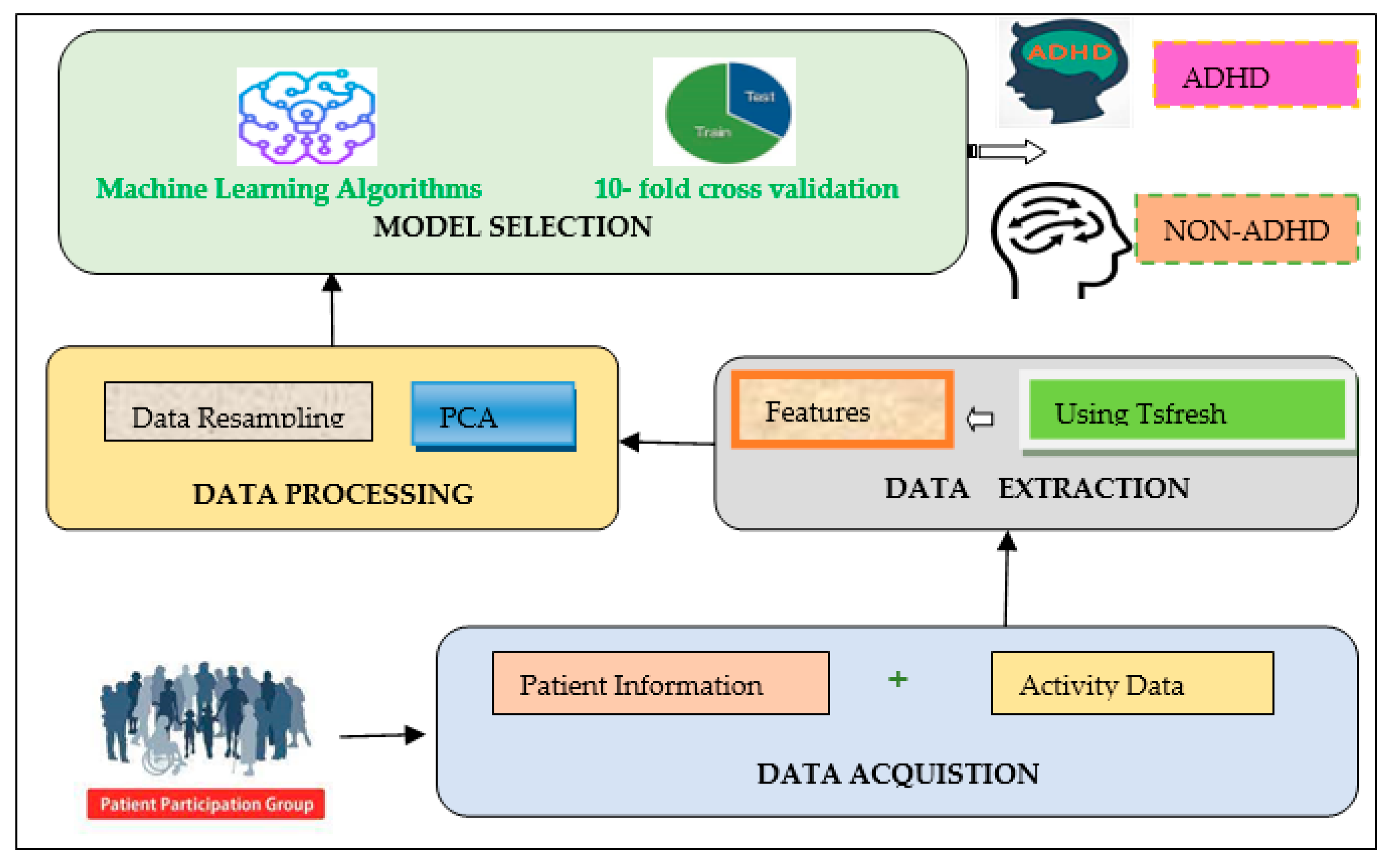 Brainsci 12 00831 g002