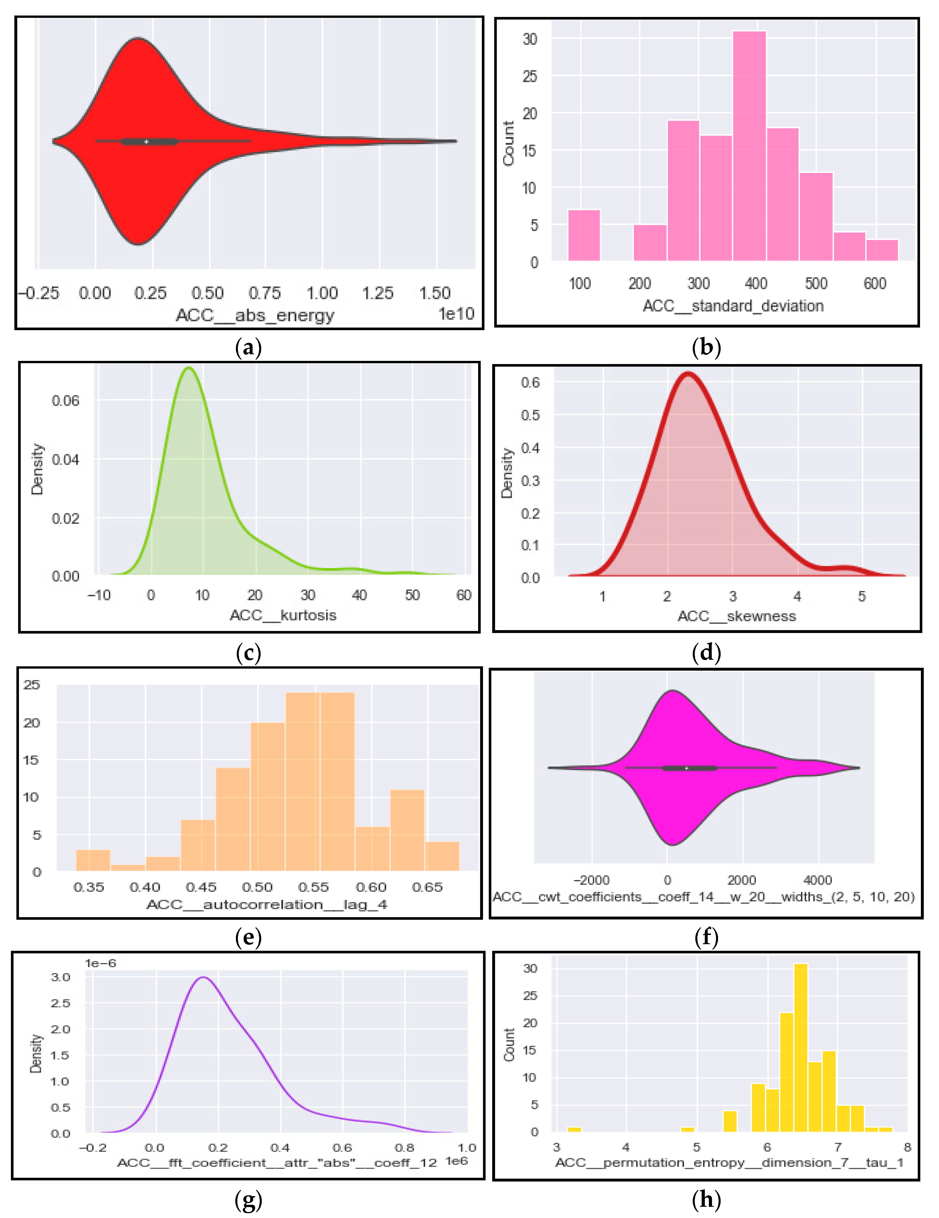Brainsci 12 00831 g005