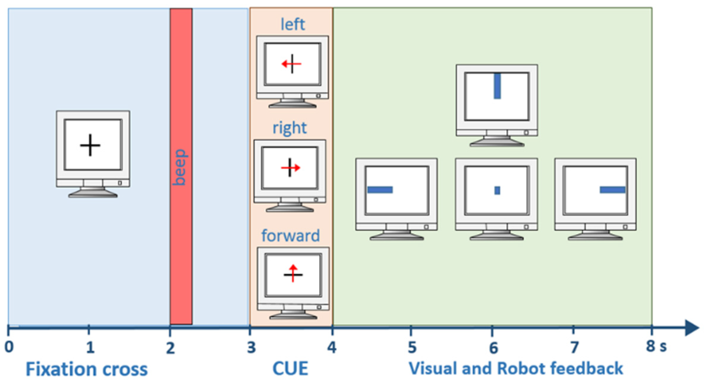 Brainsci 12 00833 g002