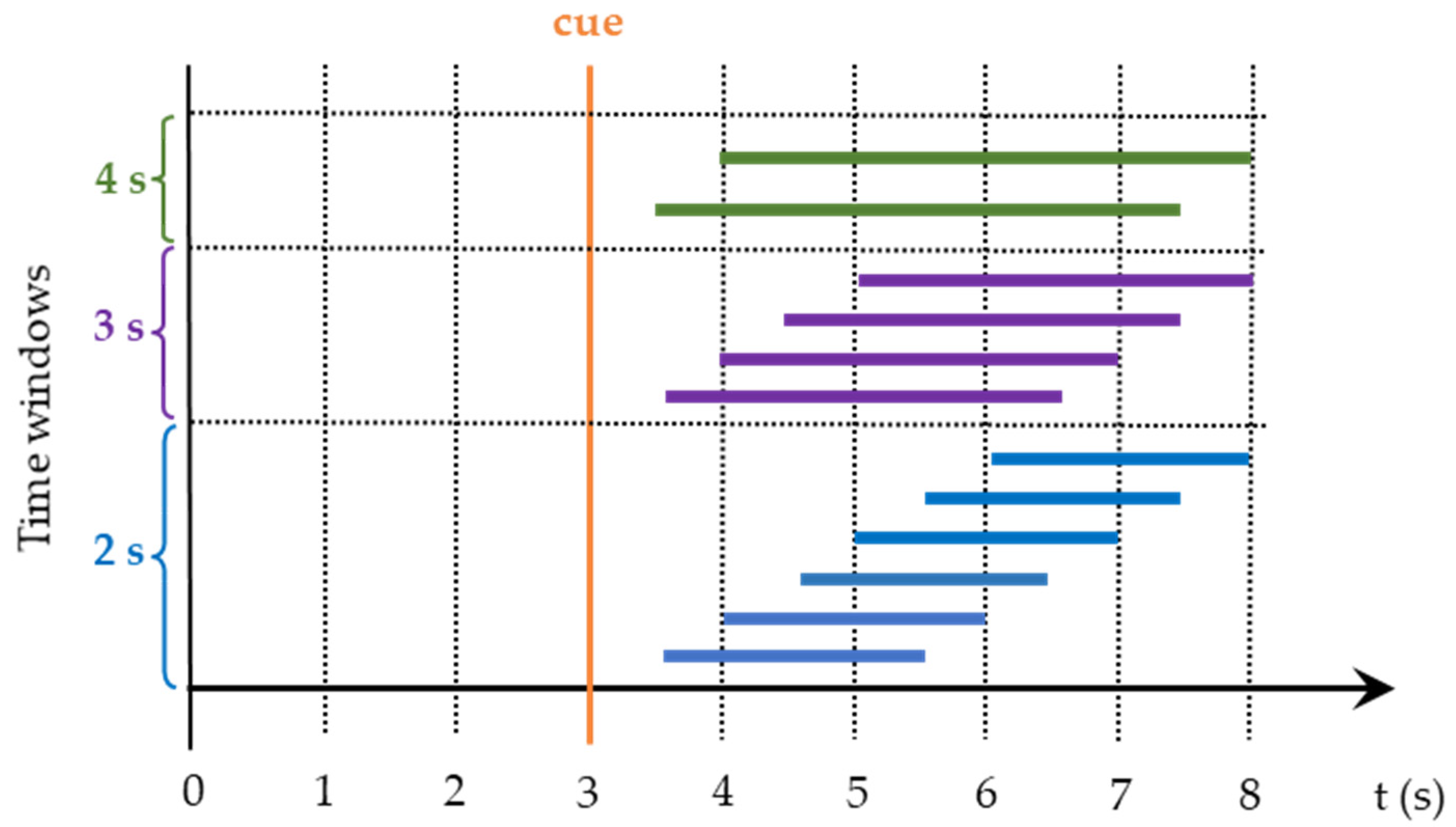 Brainsci 12 00833 g005