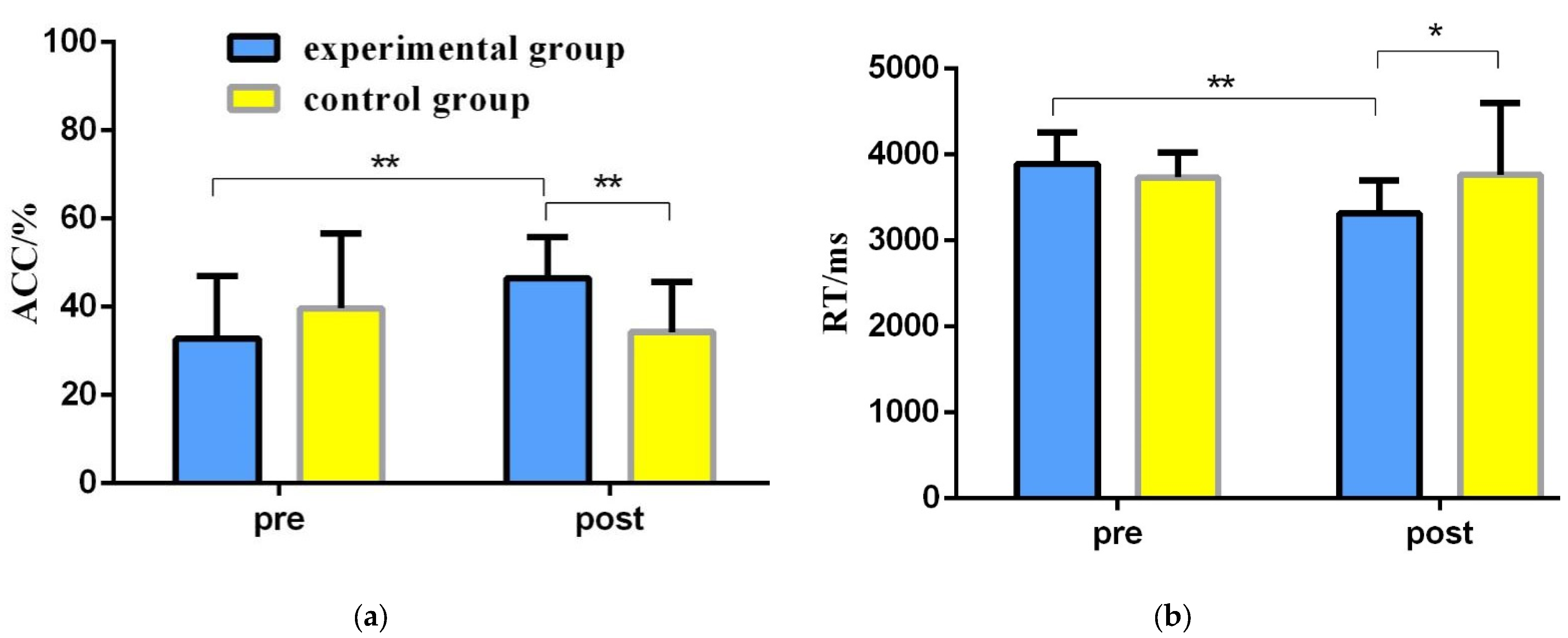 Brainsci 12 00852 g005 Brainsci 12 00852 g005