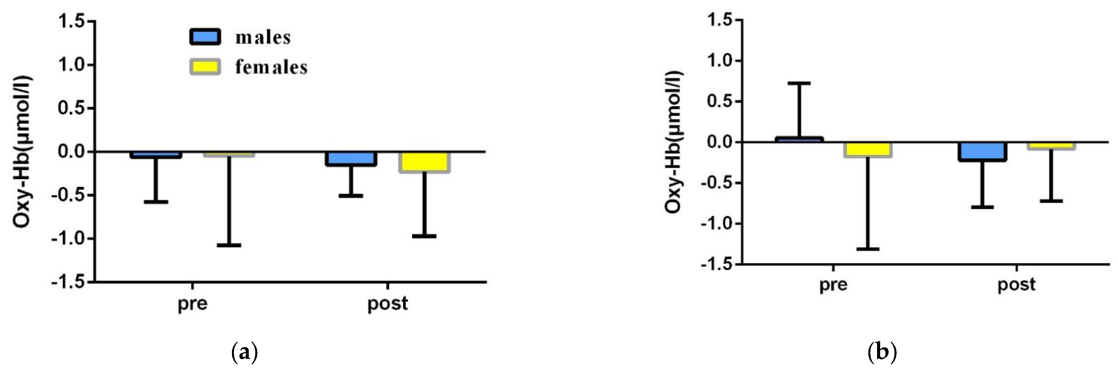 Brainsci 12 00852 g007a Brainsci 12 00852 g007a