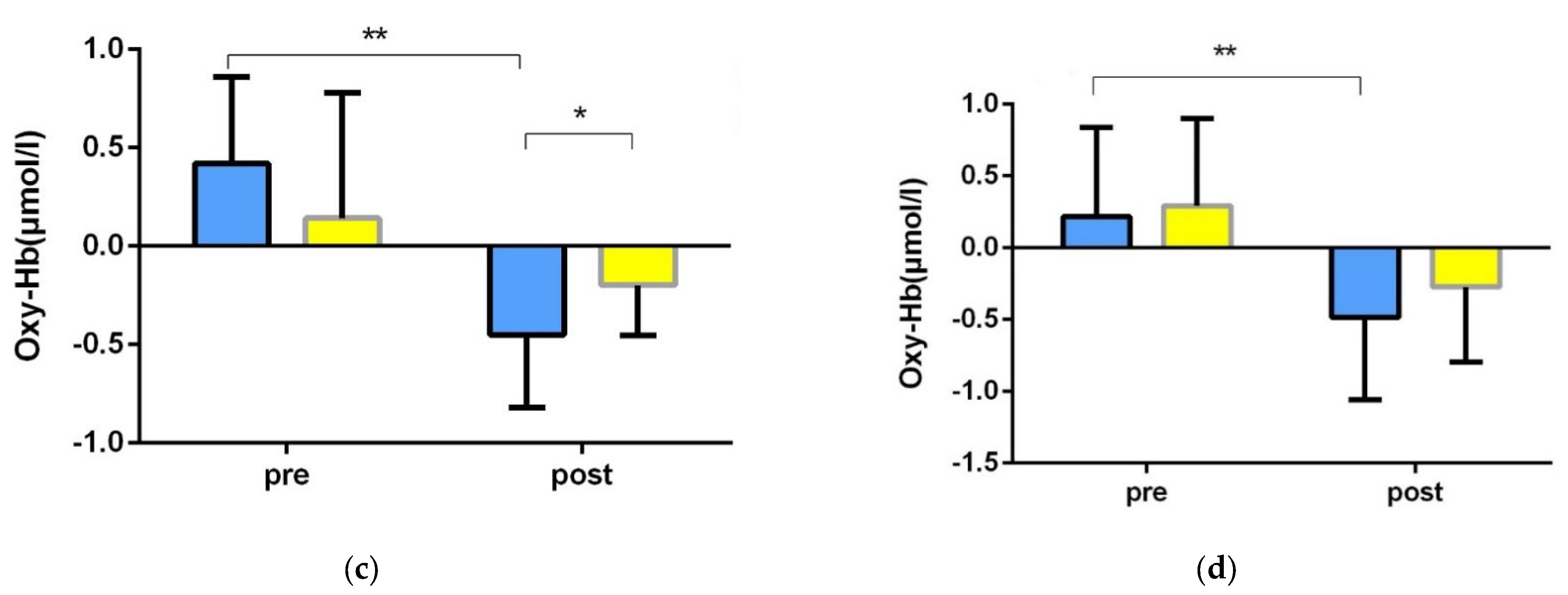 Brainsci 12 00852 g007b Brainsci 12 00852 g007b