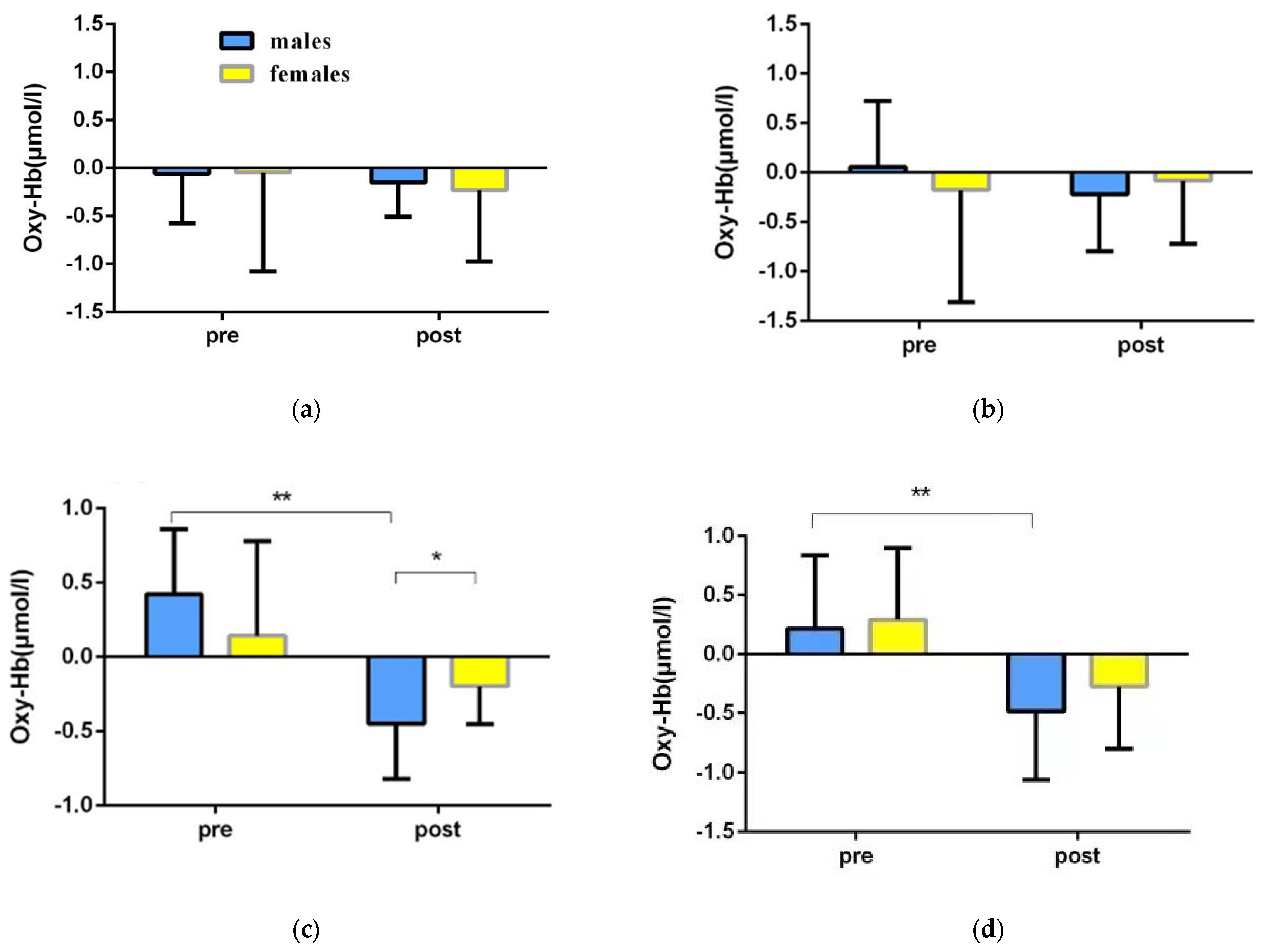 Brainsci 12 00852 g009 Brainsci 12 00852 g009
