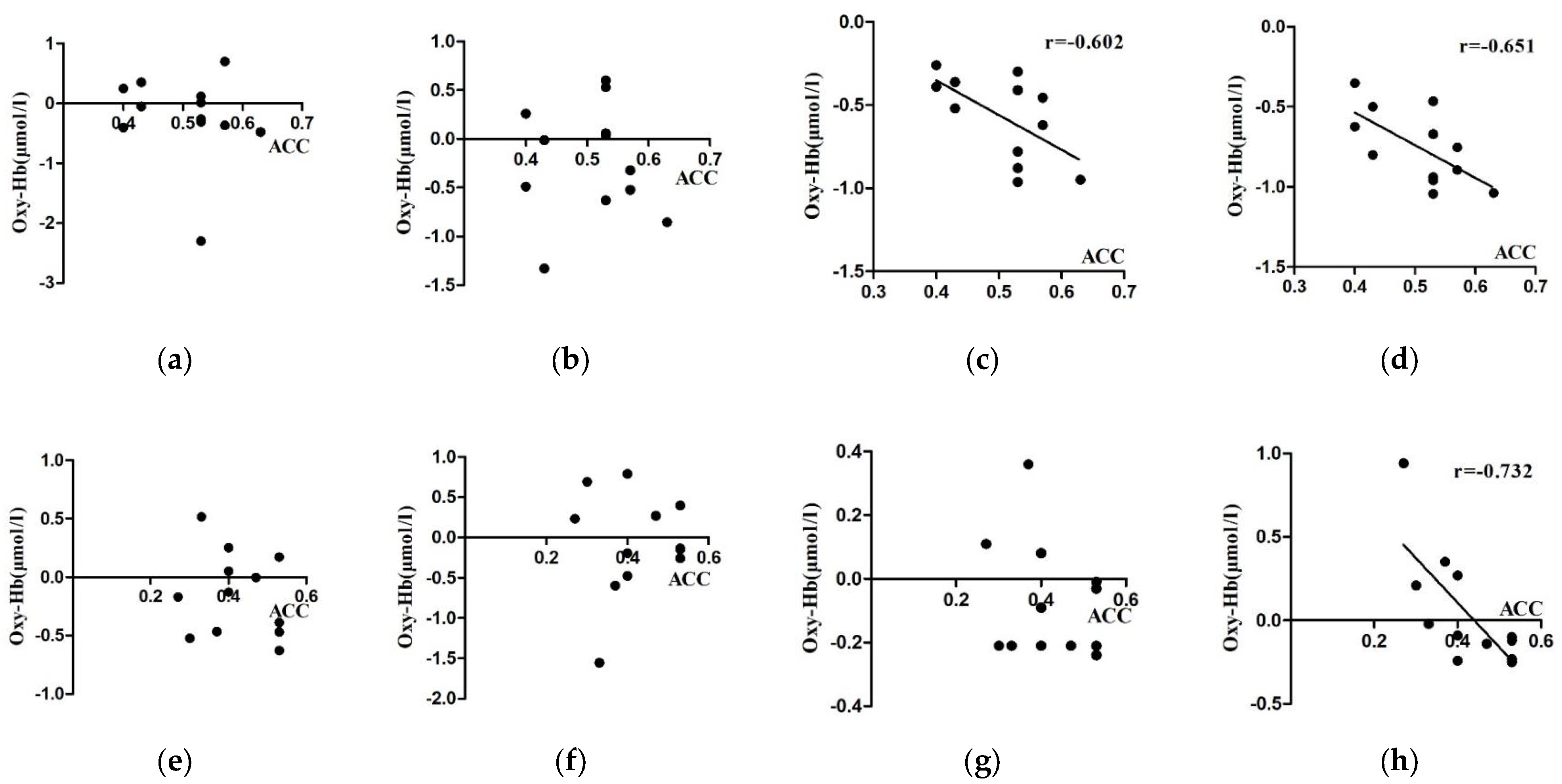 Brainsci 12 00852 g011 Brainsci 12 00852 g011