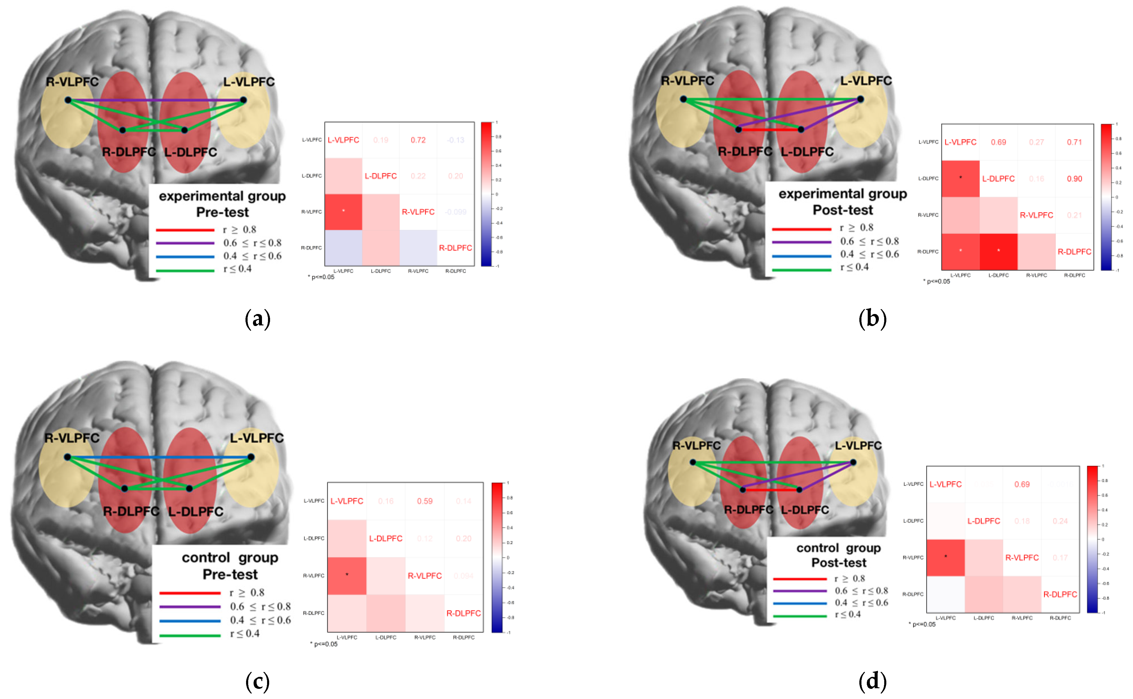 Brainsci 12 00852 g012 Brainsci 12 00852 g012