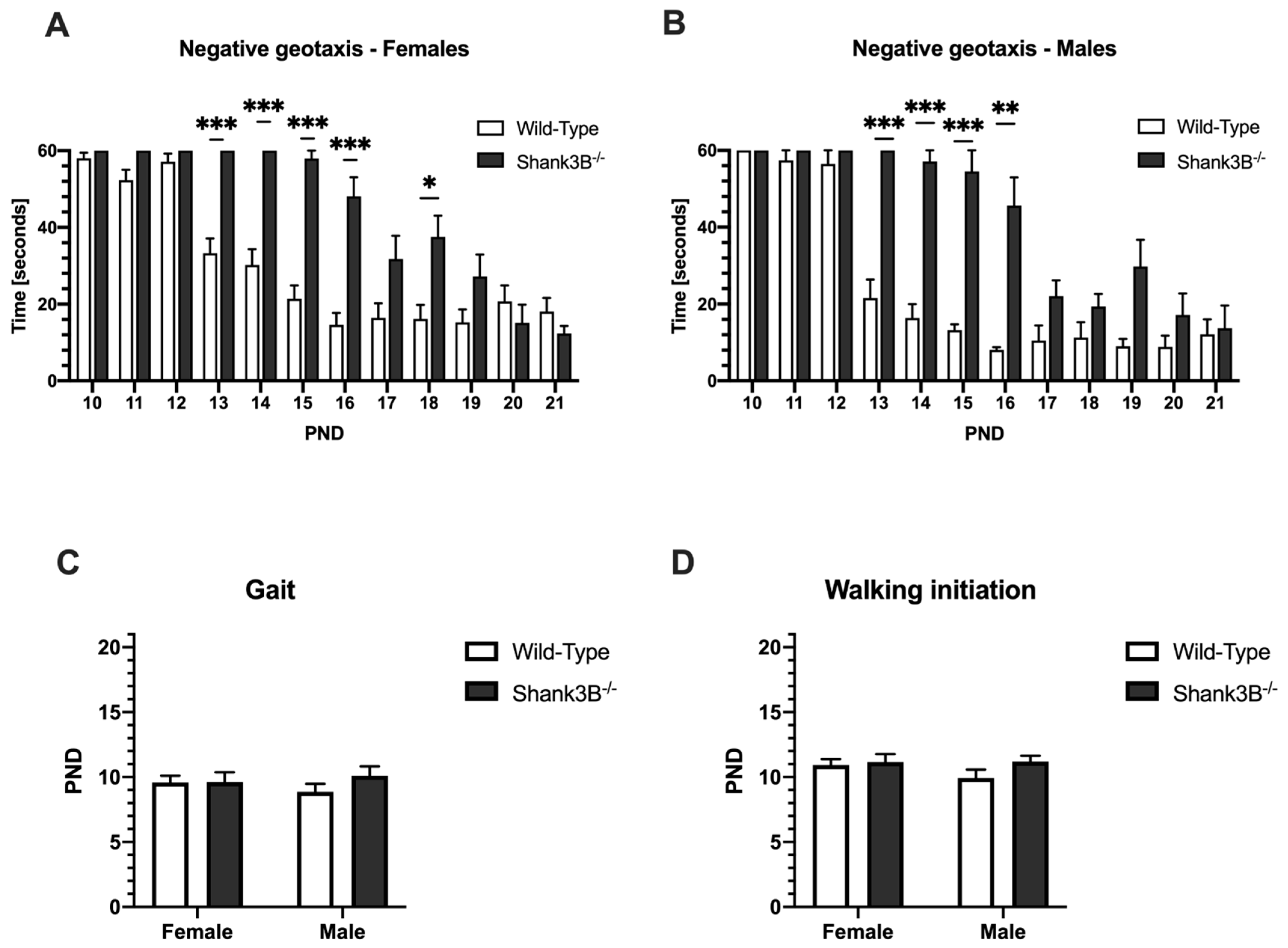 Brainsci 12 00872 g005