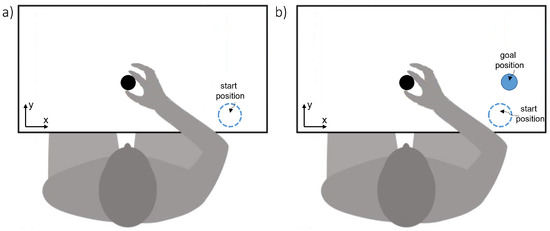 Short-term visual deprivation boosts the flexibility of body representation