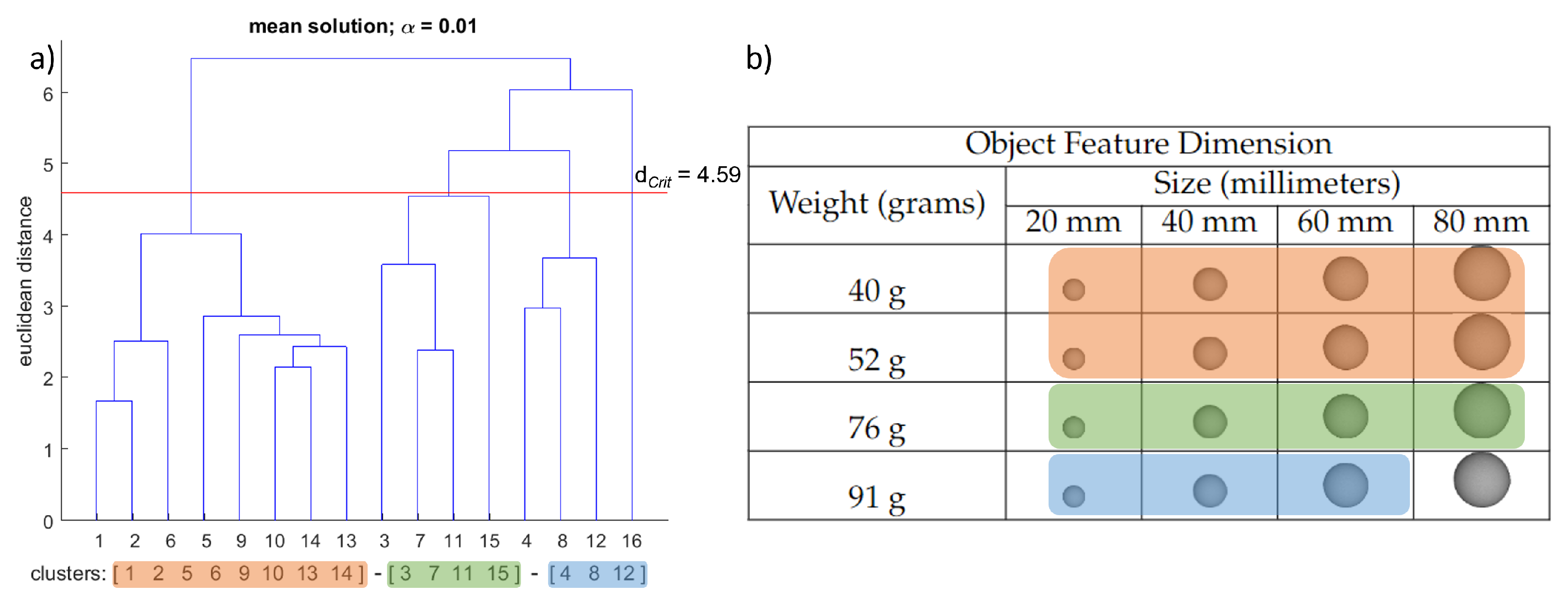 Brainsci 12 00873 g002 Brainsci 12 00873 g002