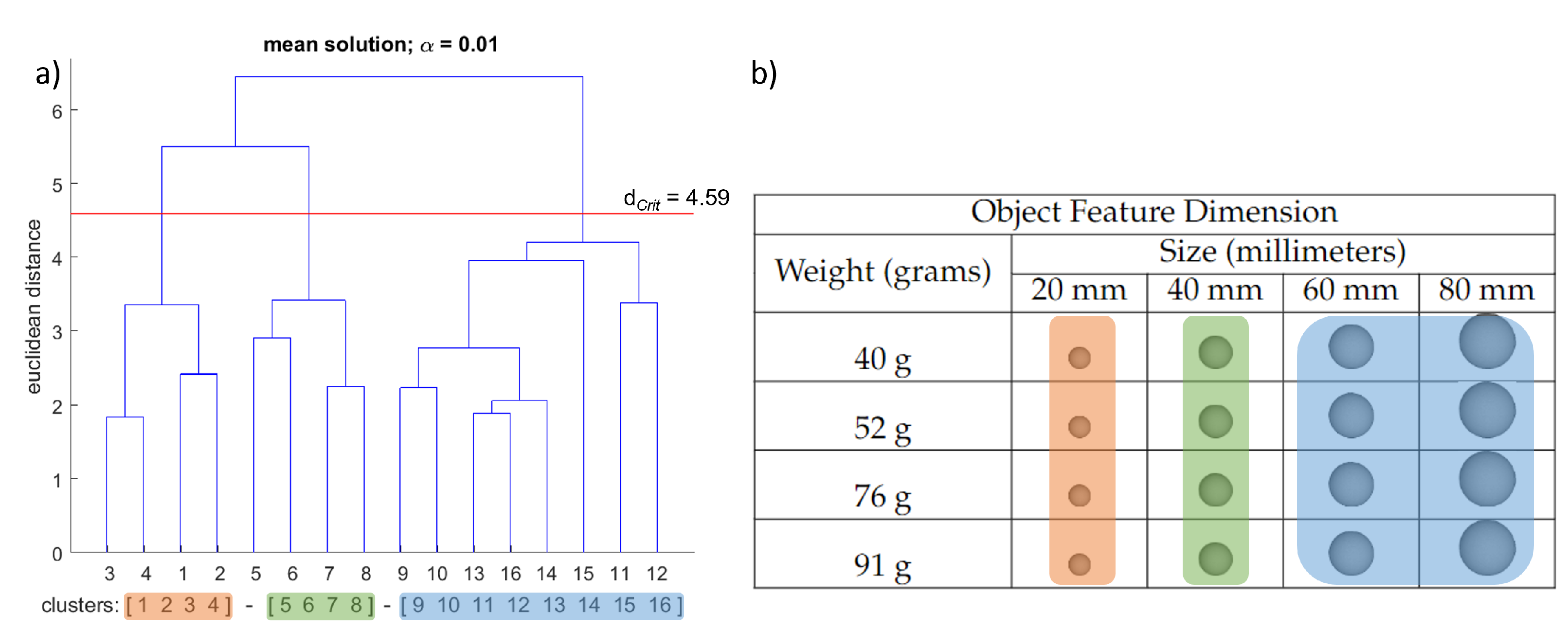 Brainsci 12 00873 g004 Brainsci 12 00873 g004