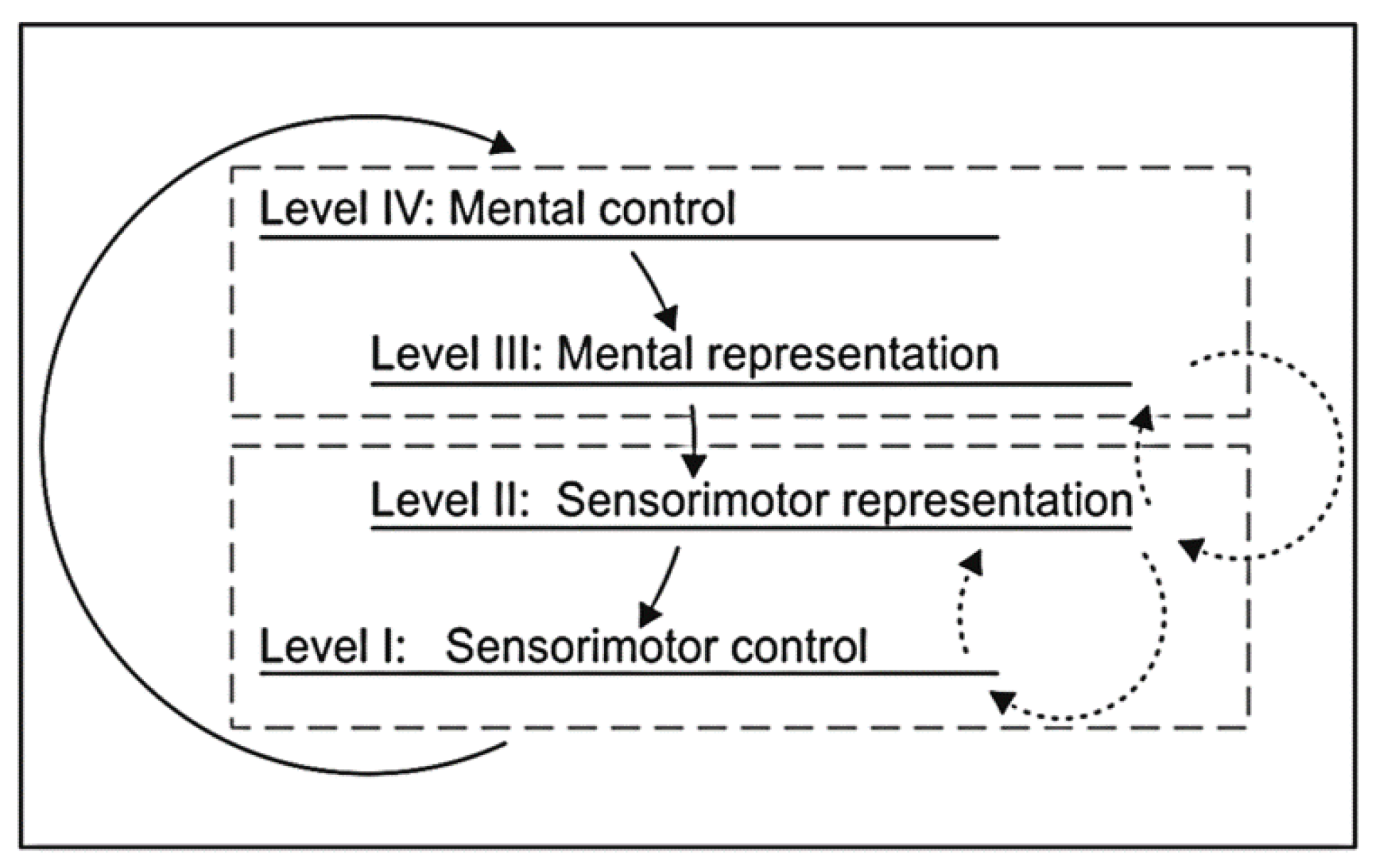 Brainsci 12 00873 g005 Brainsci 12 00873 g005