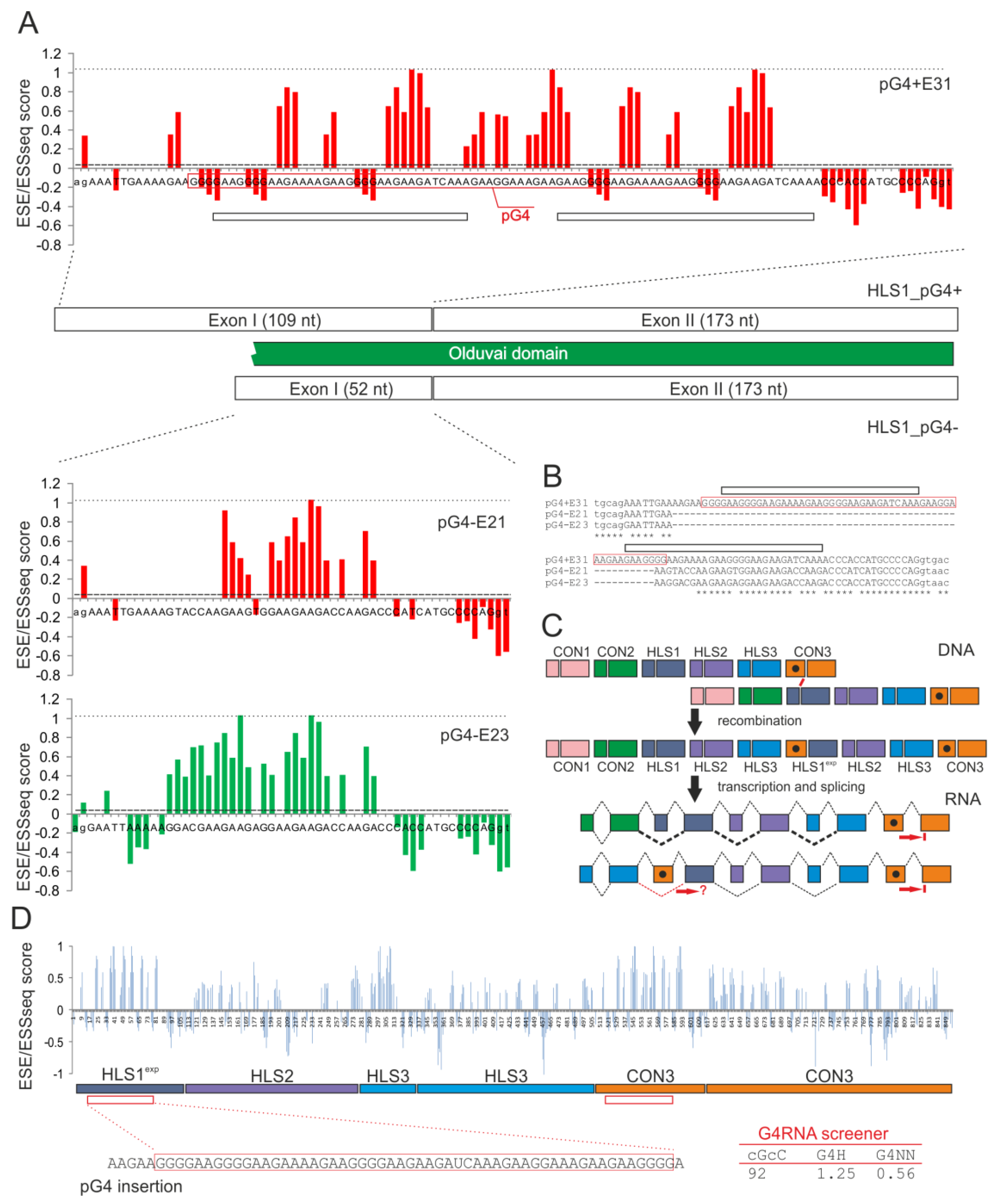 Brainsci 12 00874 g001