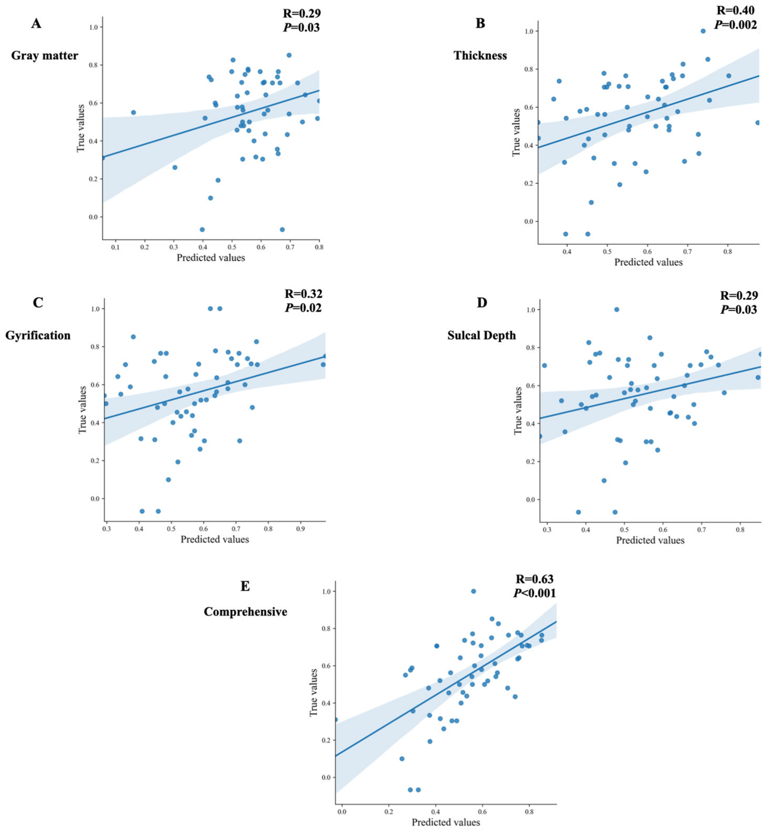 Brainsci 12 00921 g003