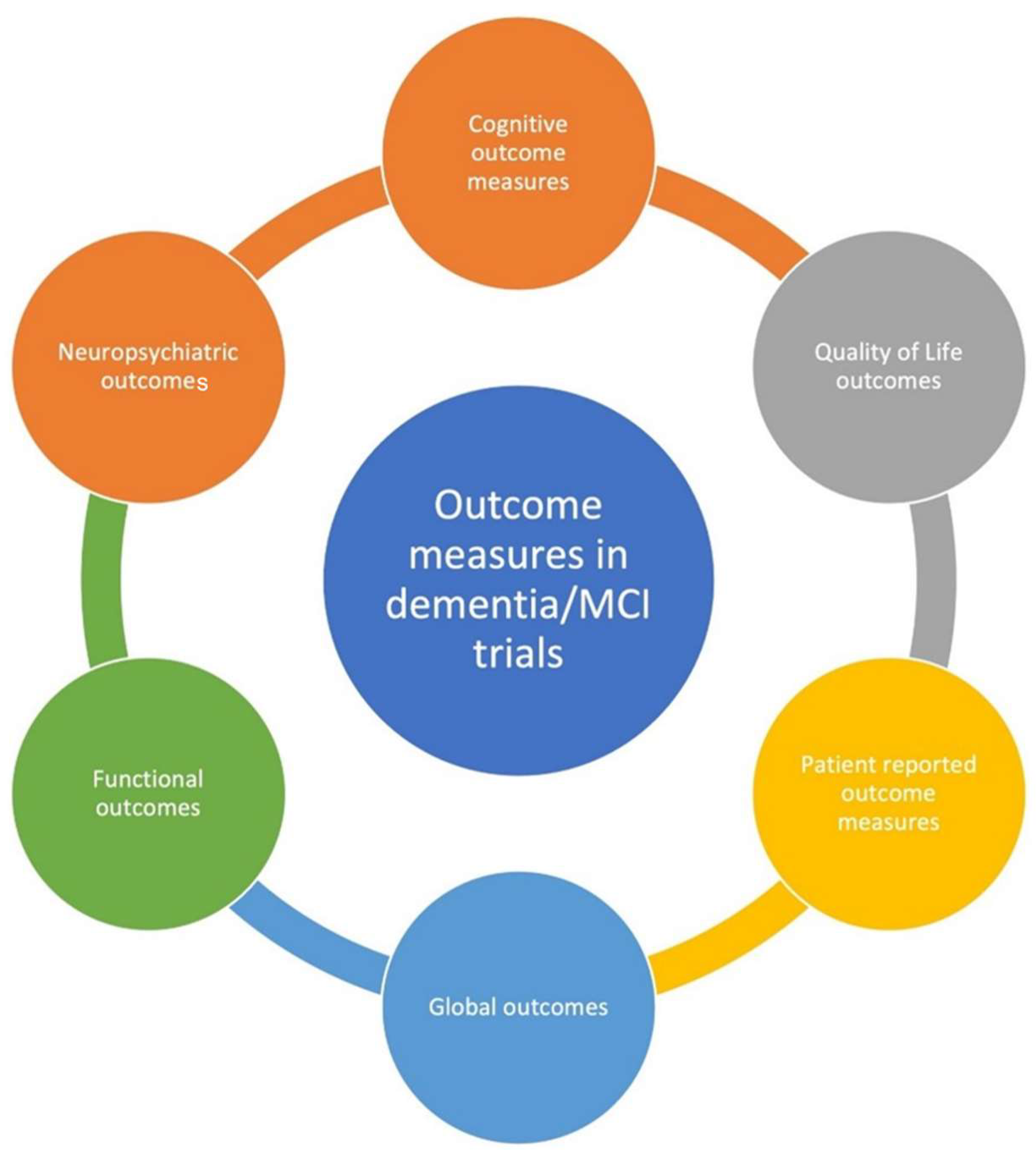 Towards a standardised brief outcome measure: Psychometric properties and  utility of the CORE–OM, The British Journal of Psychiatry