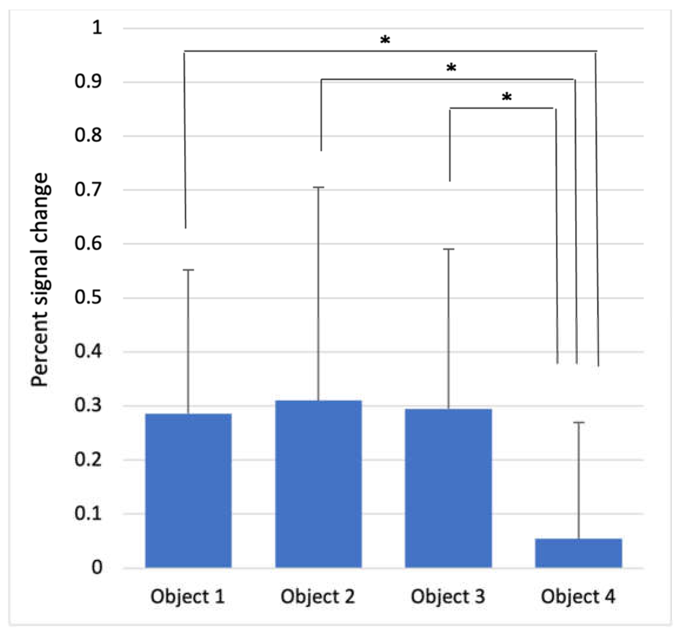 Brainsci 12 00924 g003