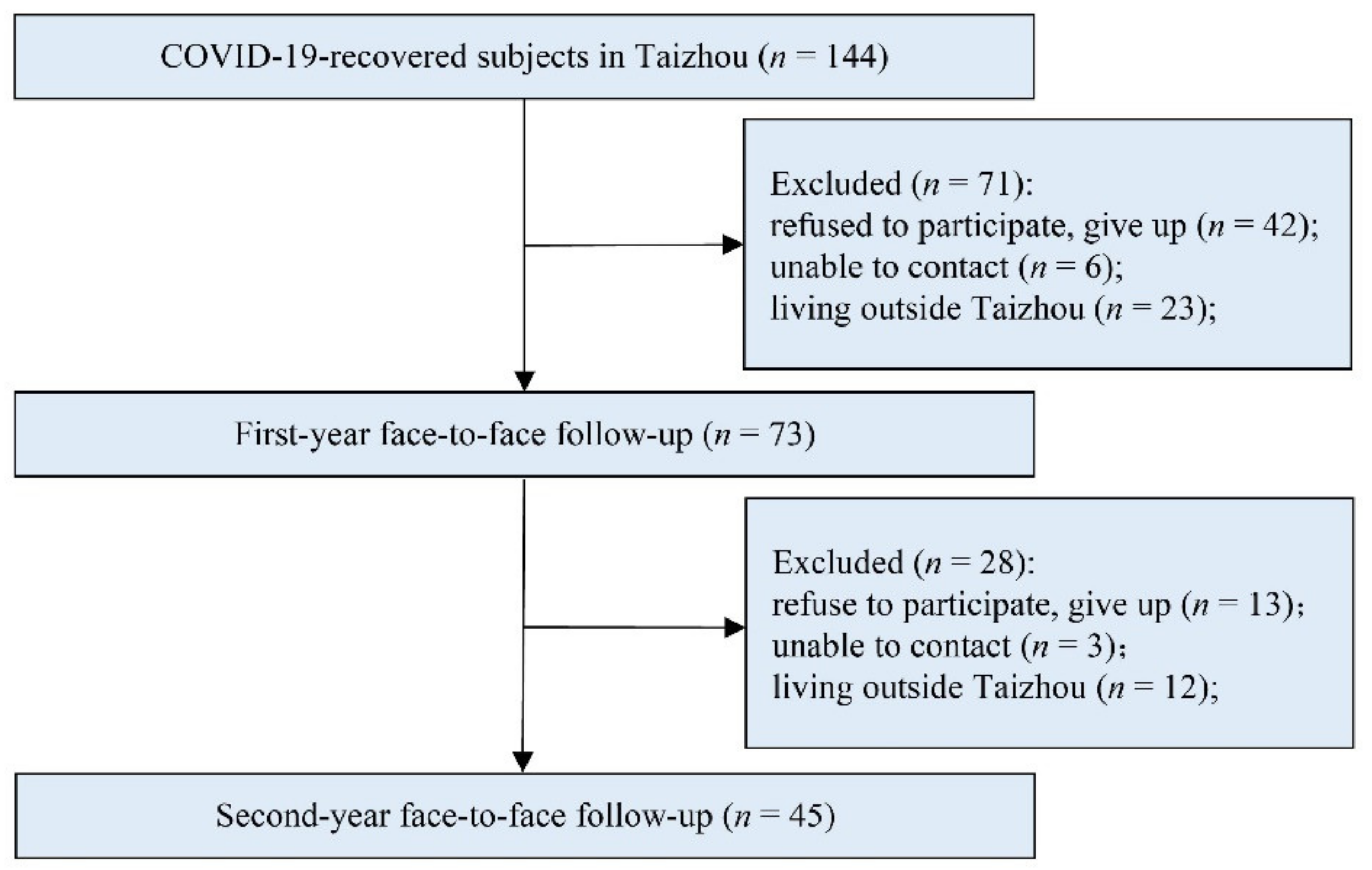 Brainsci 12 00939 g001