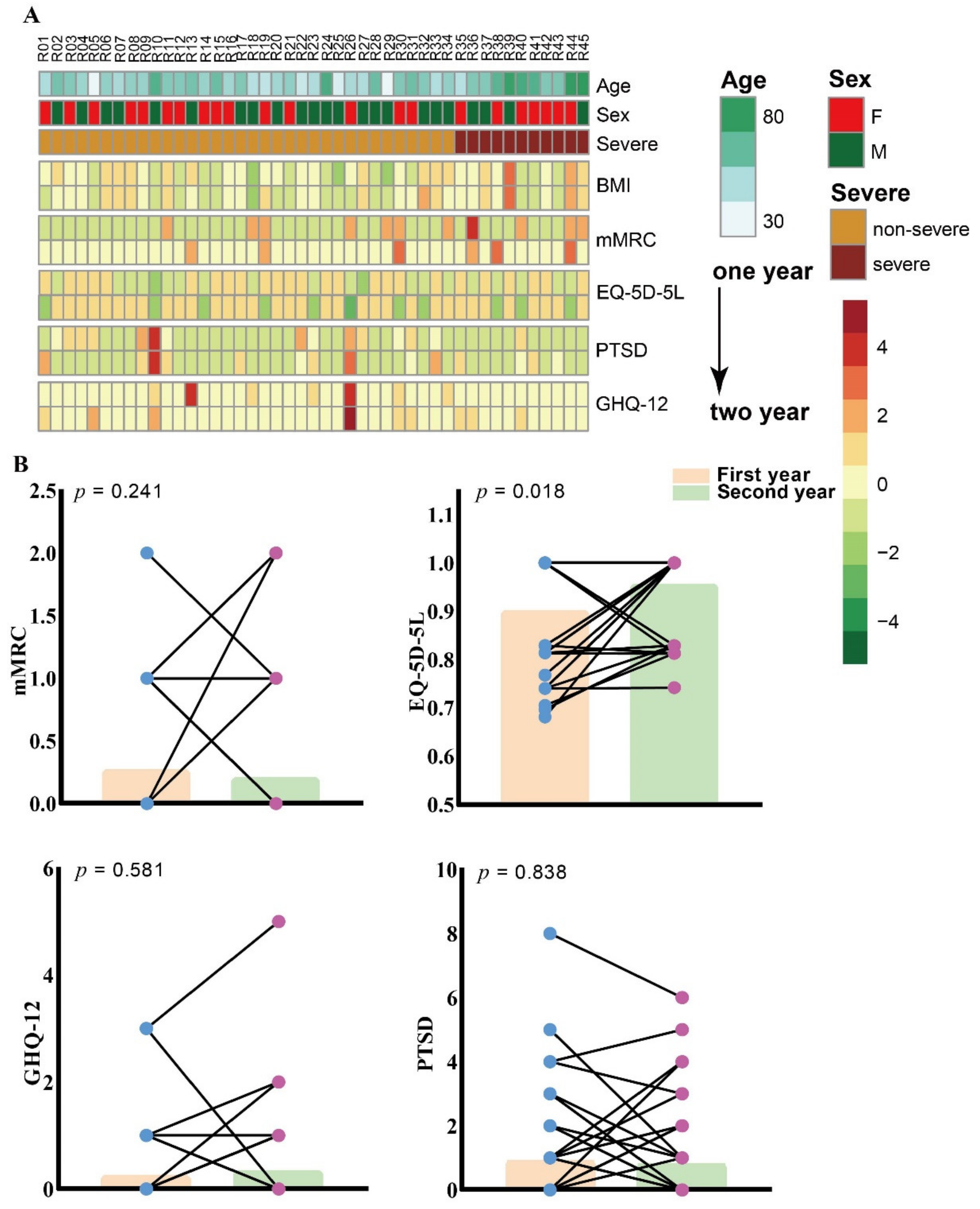Brainsci 12 00939 g002