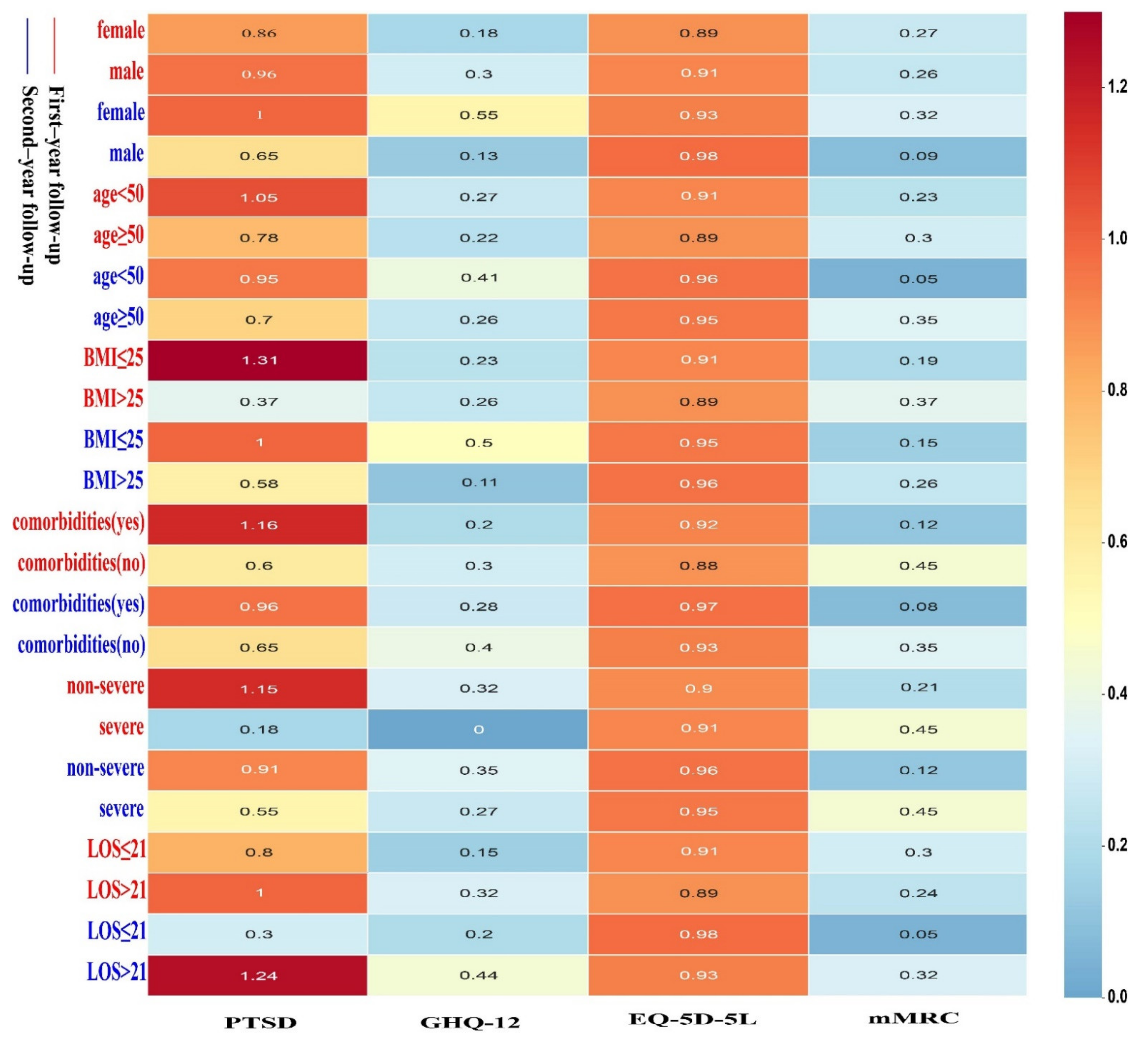 Brainsci 12 00939 g003