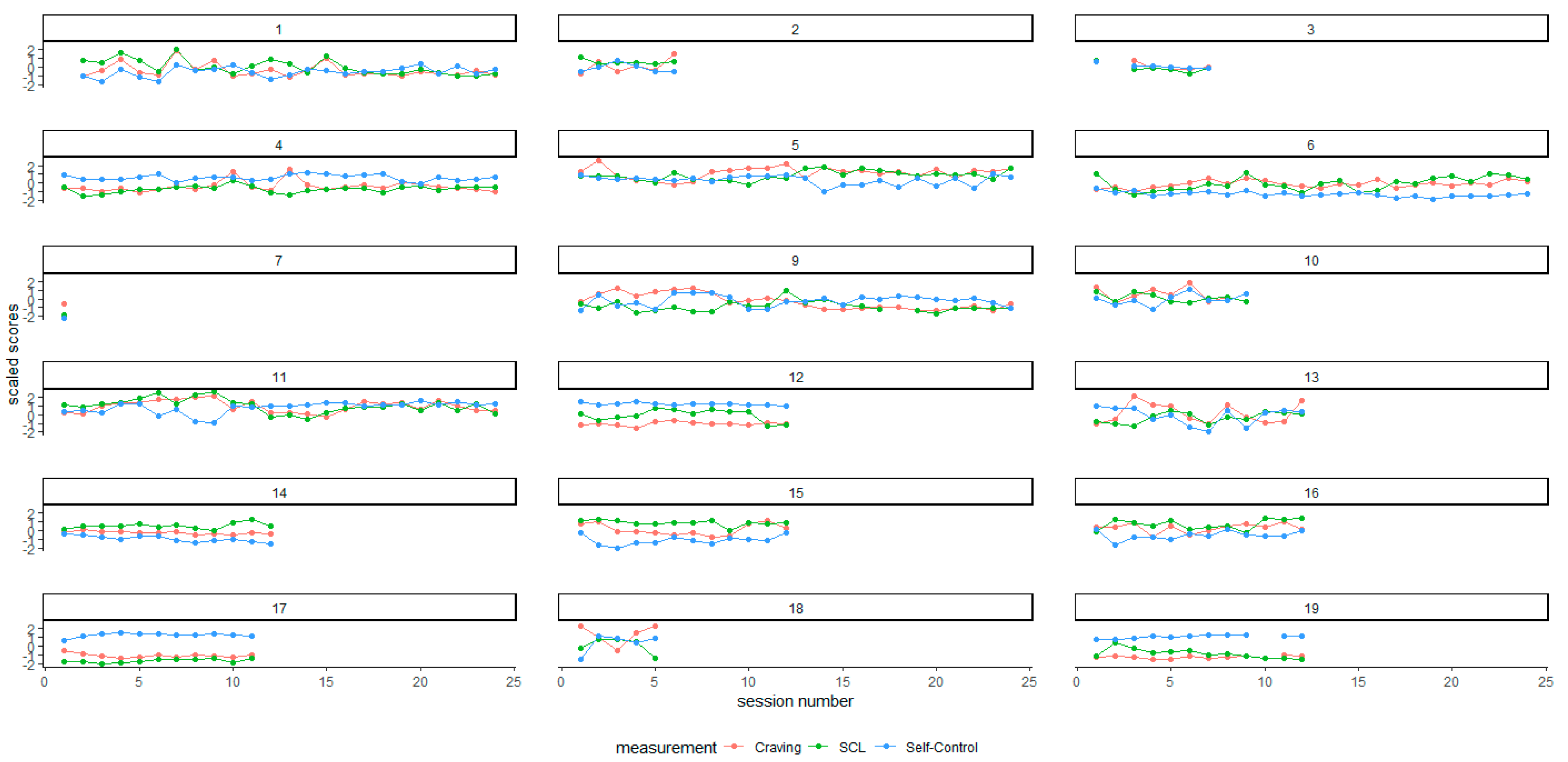 Brainsci 12 00957 g002