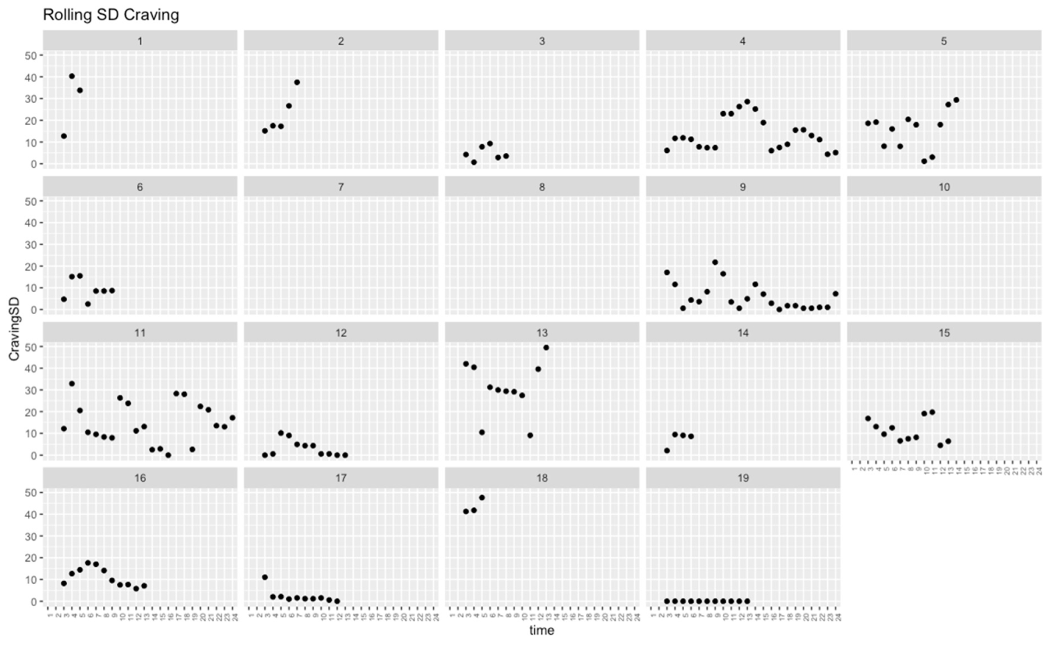 Brainsci 12 00957 g0a2