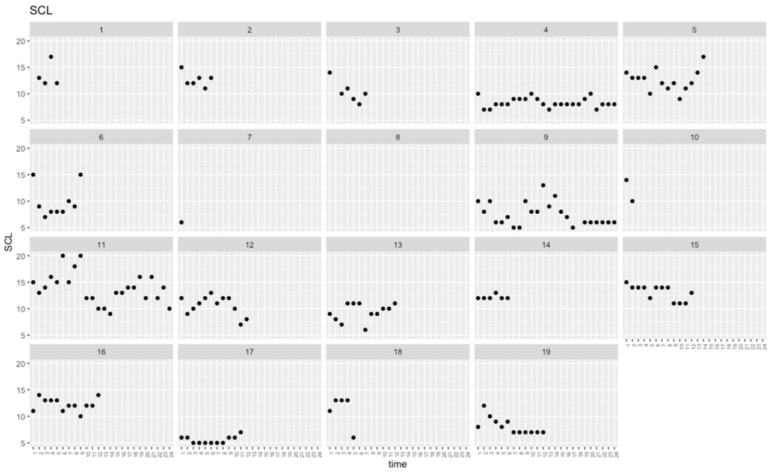 Brainsci 12 00957 g0a3