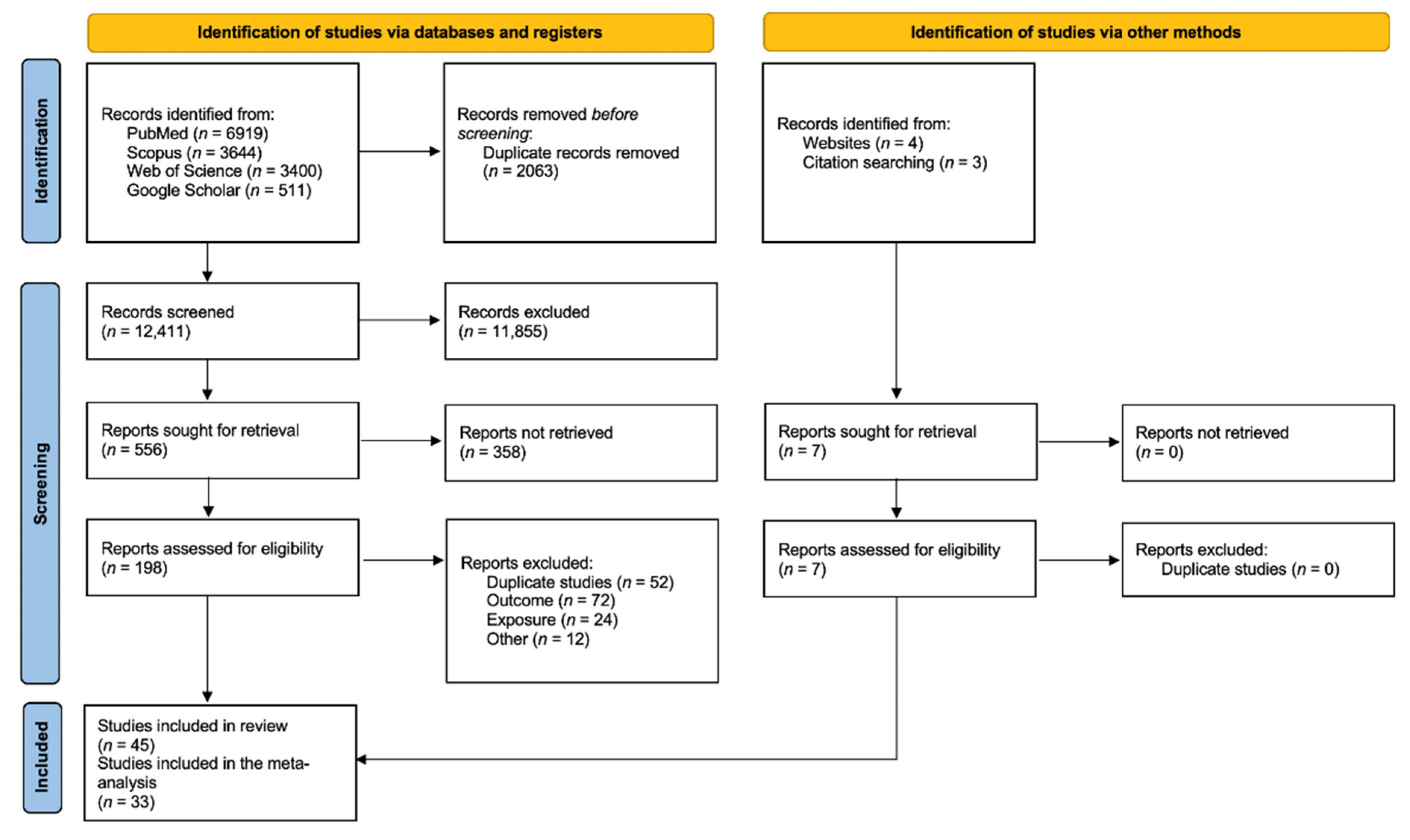 Brain Sciences | Free Full-Text | Risk of Developing Non-Cancerous