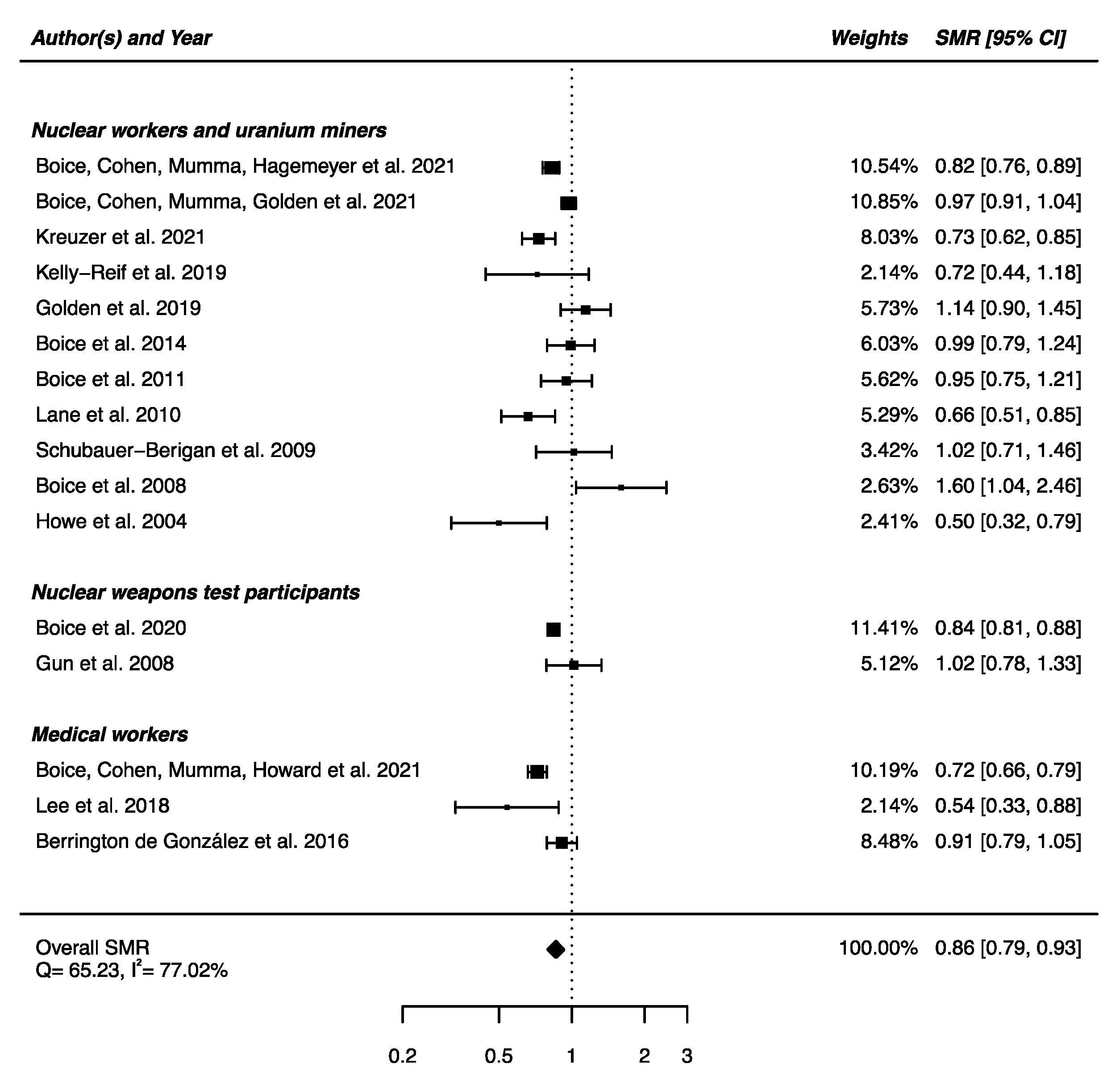Brainsci 12 00984 g002 Brainsci 12 00984 g002