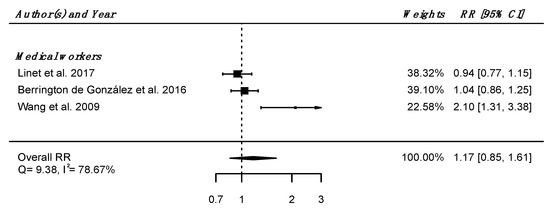 Brain Sciences | Free Full-Text | Risk of Developing Non-Cancerous