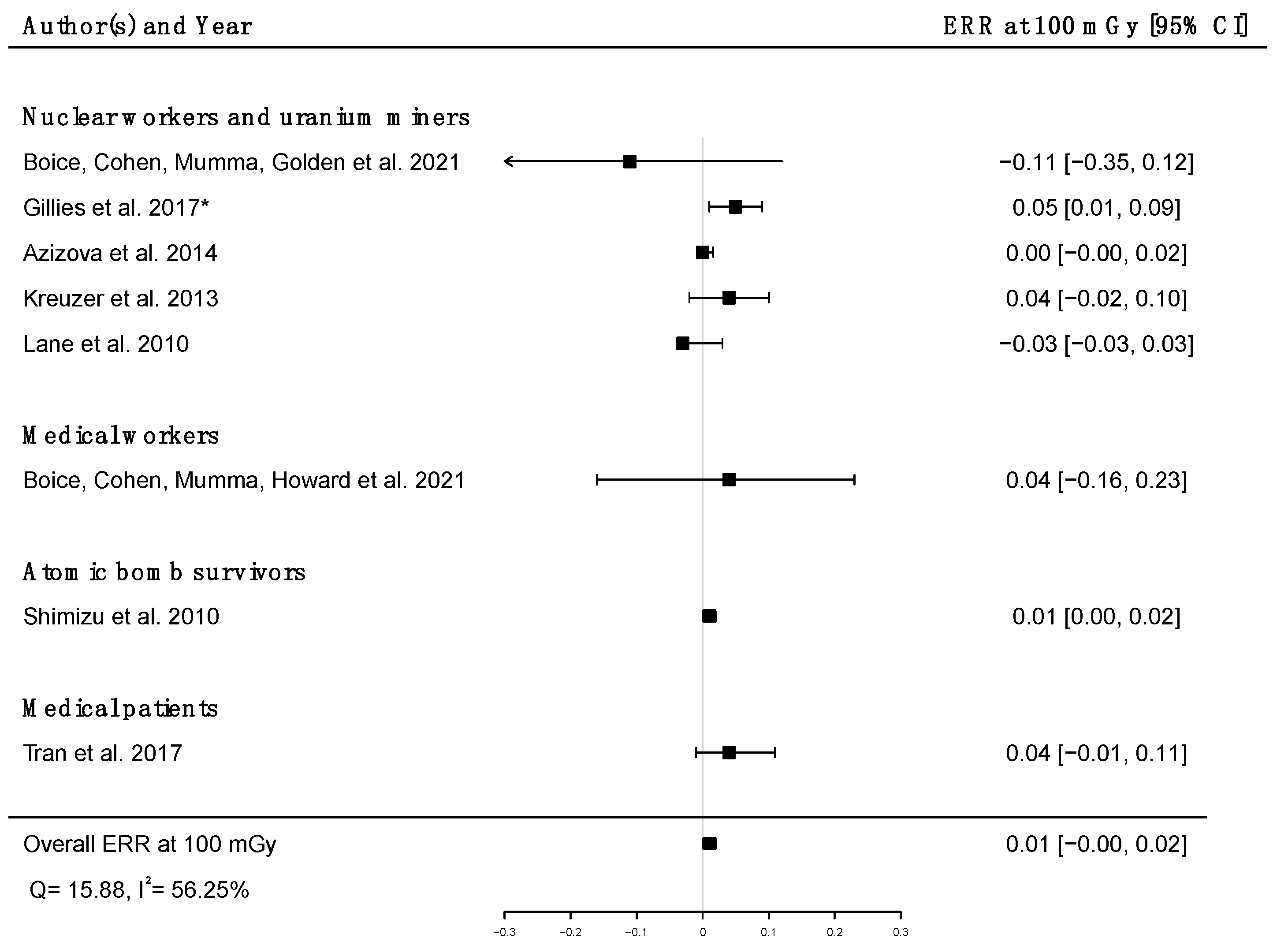 Brainsci 12 00984 g009 Brainsci 12 00984 g009