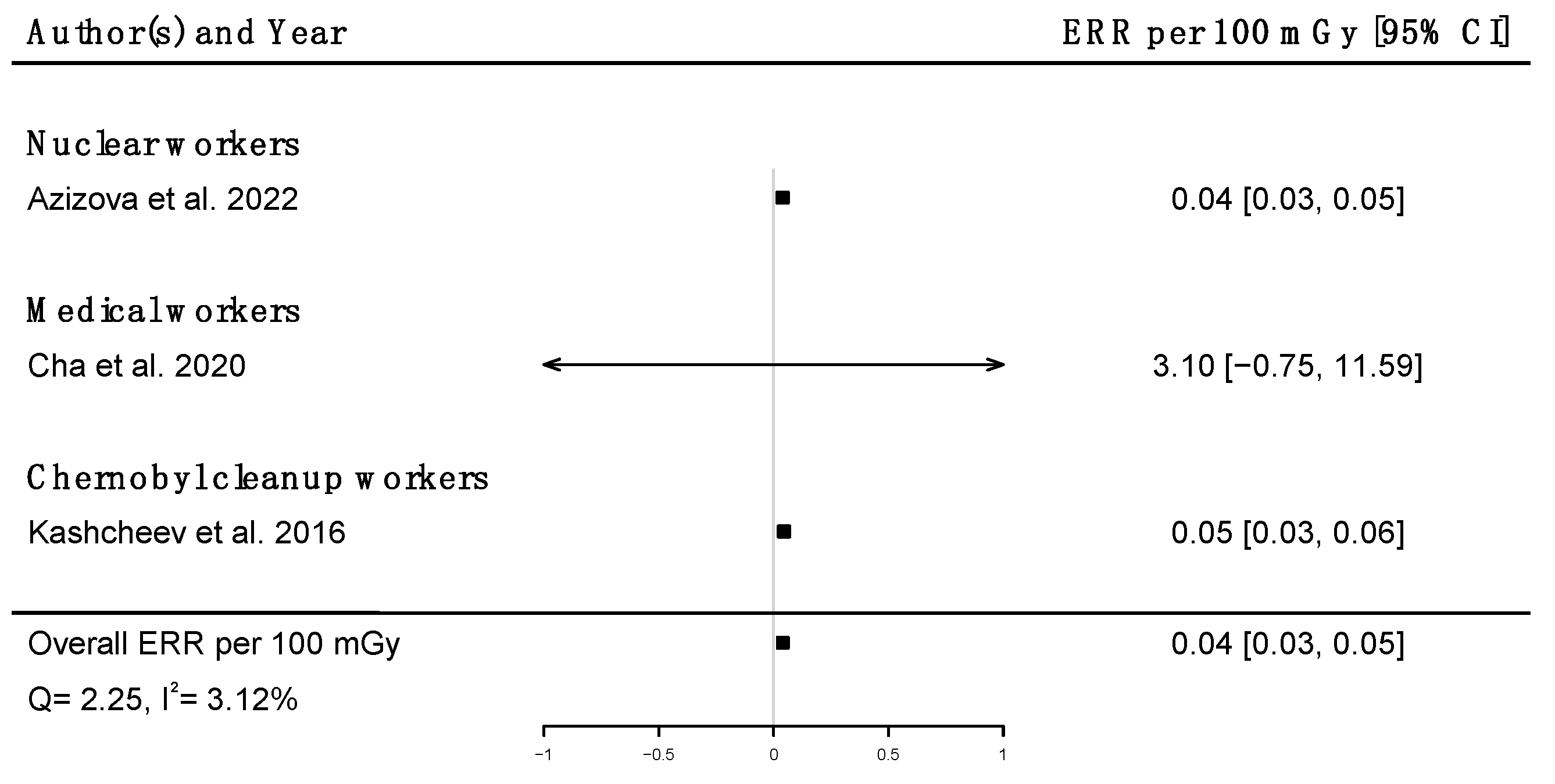 Brainsci 12 00984 g010 Brainsci 12 00984 g010