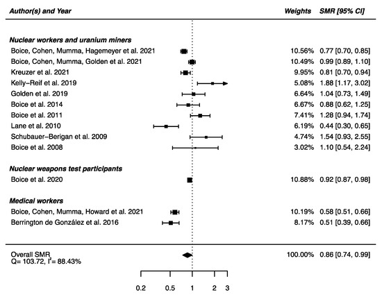 Brain Sciences | Free Full-Text | Risk of Developing Non-Cancerous