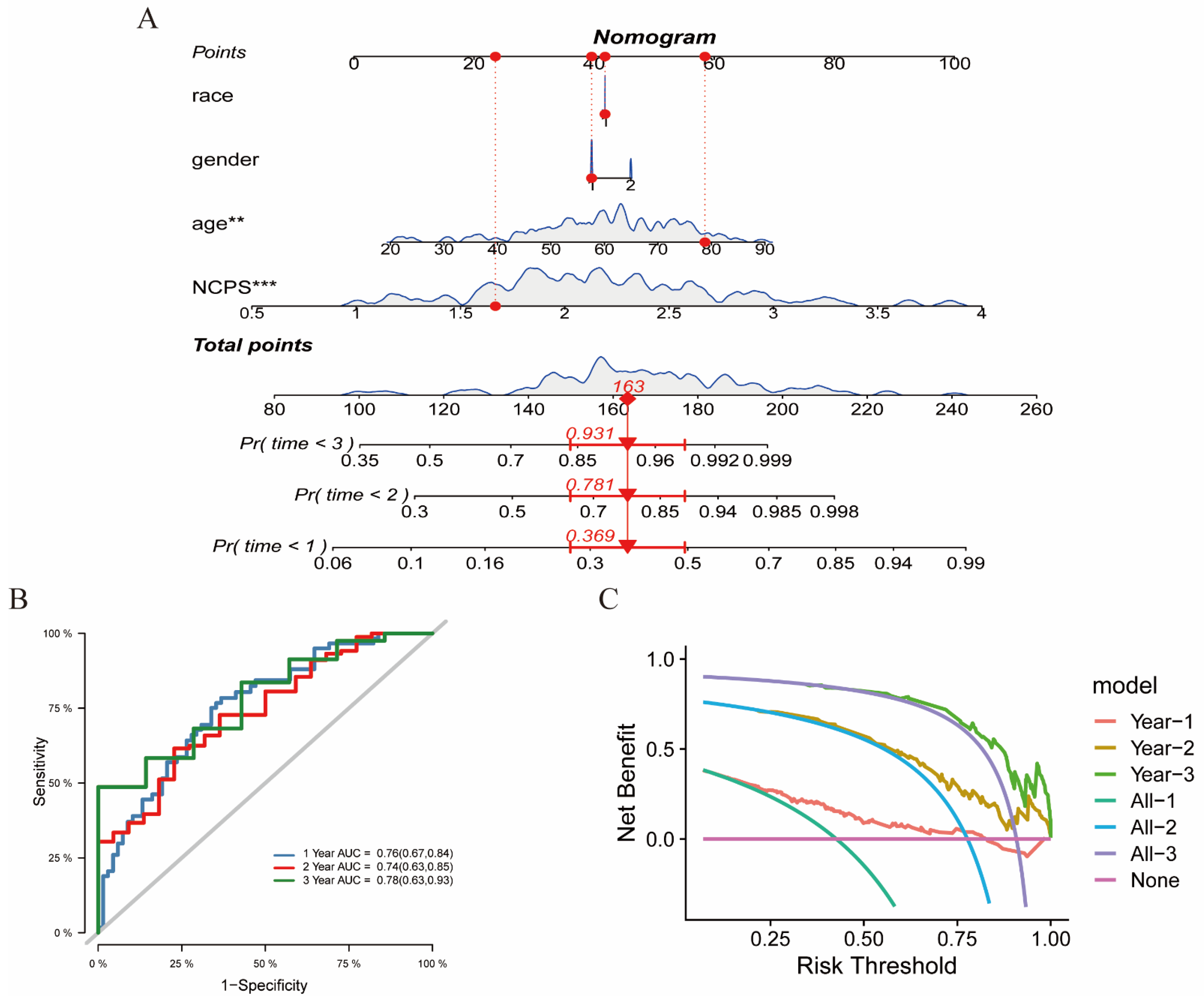 Brainsci 12 00988 g007
