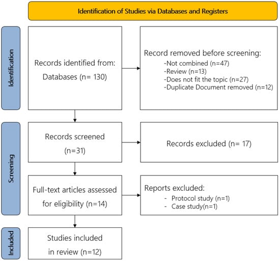 https://www.mdpi.com/brainsci/brainsci-12-00994/article_deploy/html/images/brainsci-12-00994-g001-550.jpg