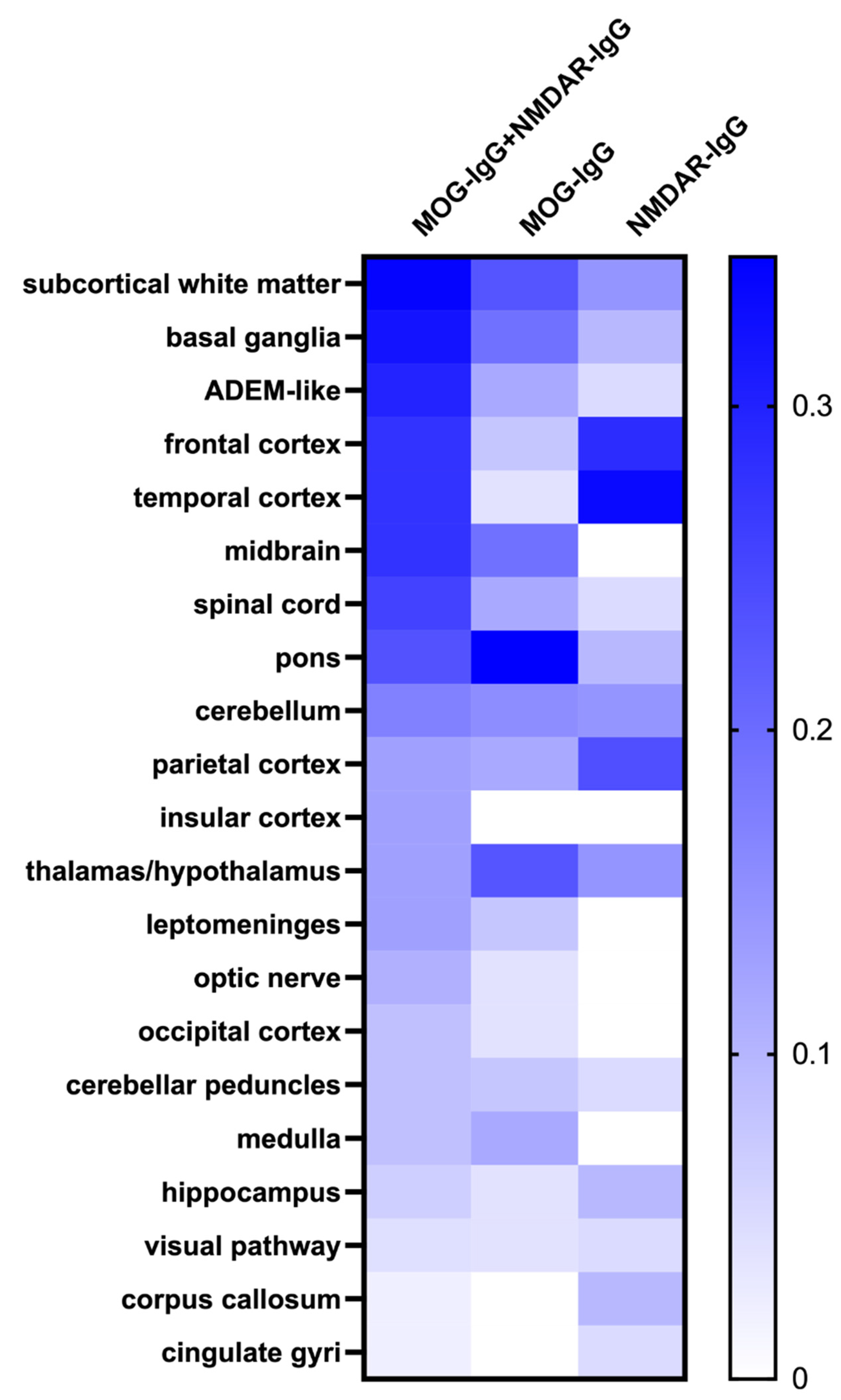Brainsci 12 00995 g004