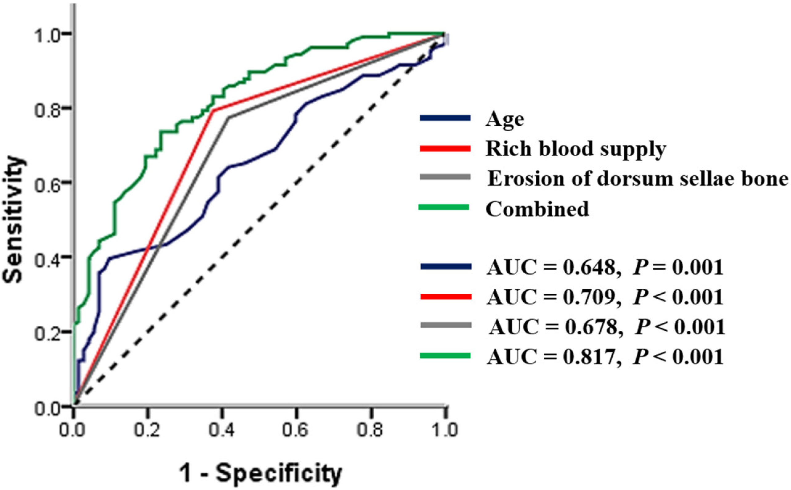 Brainsci 12 01002 g003 Brainsci 12 01002 g003