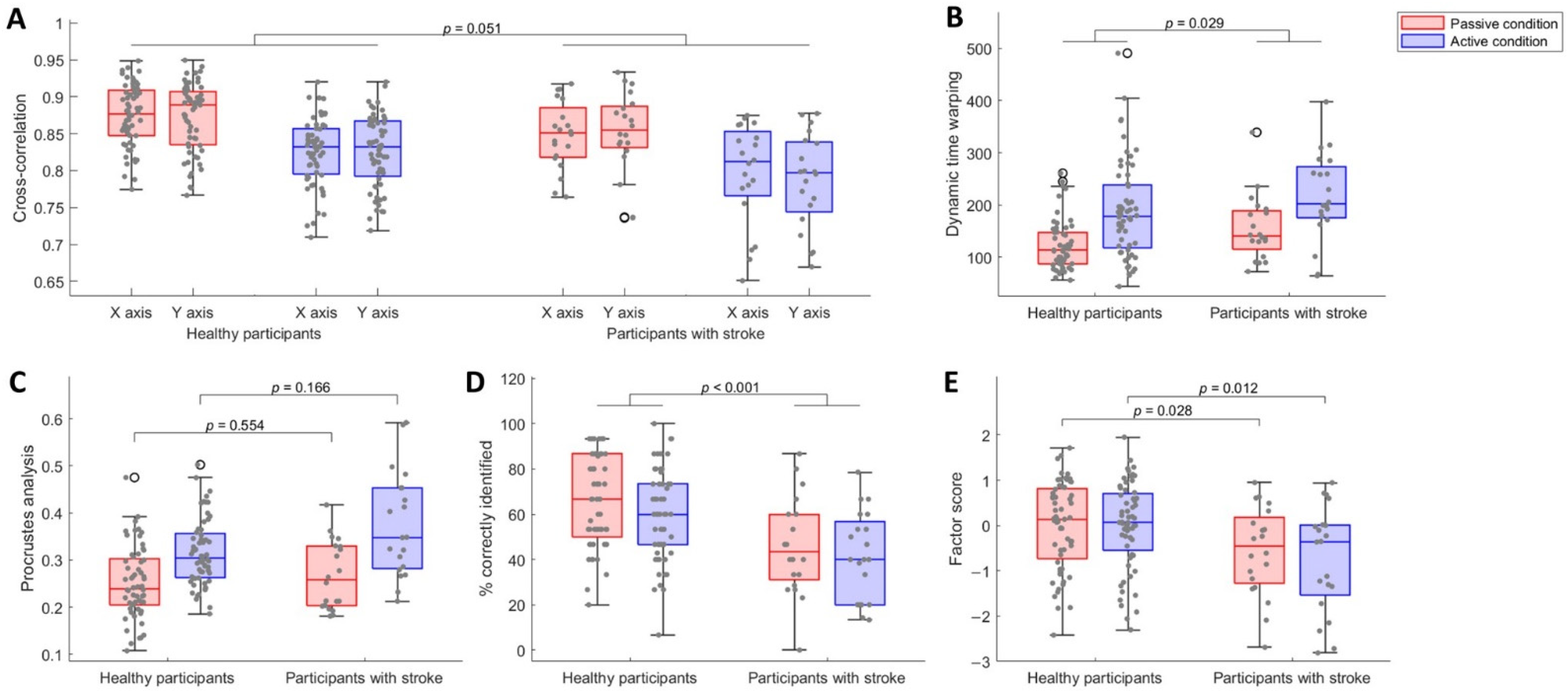 Brainsci 12 01005 g003