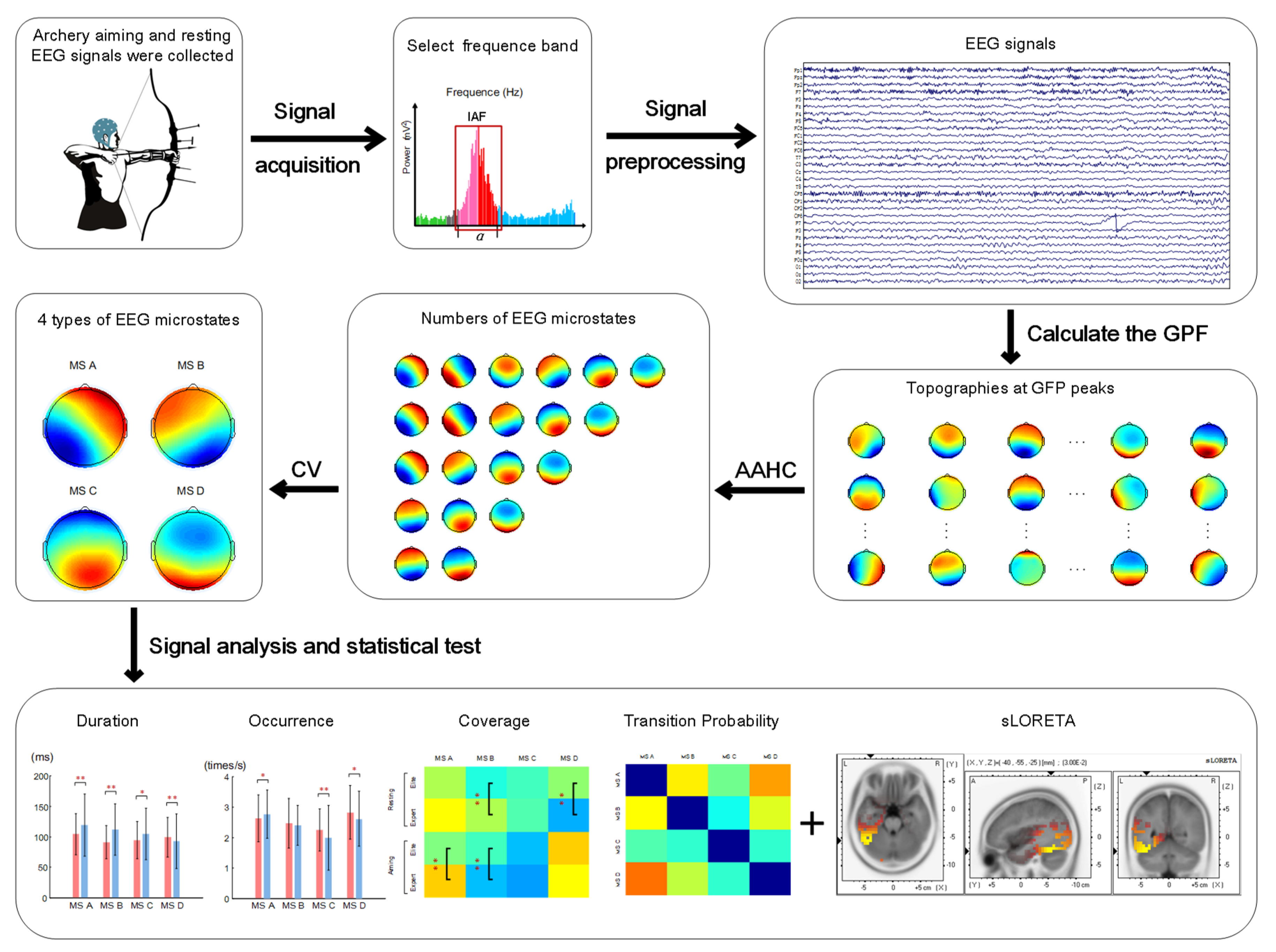 Brainsci 12 01017 g002 Brainsci 12 01017 g002