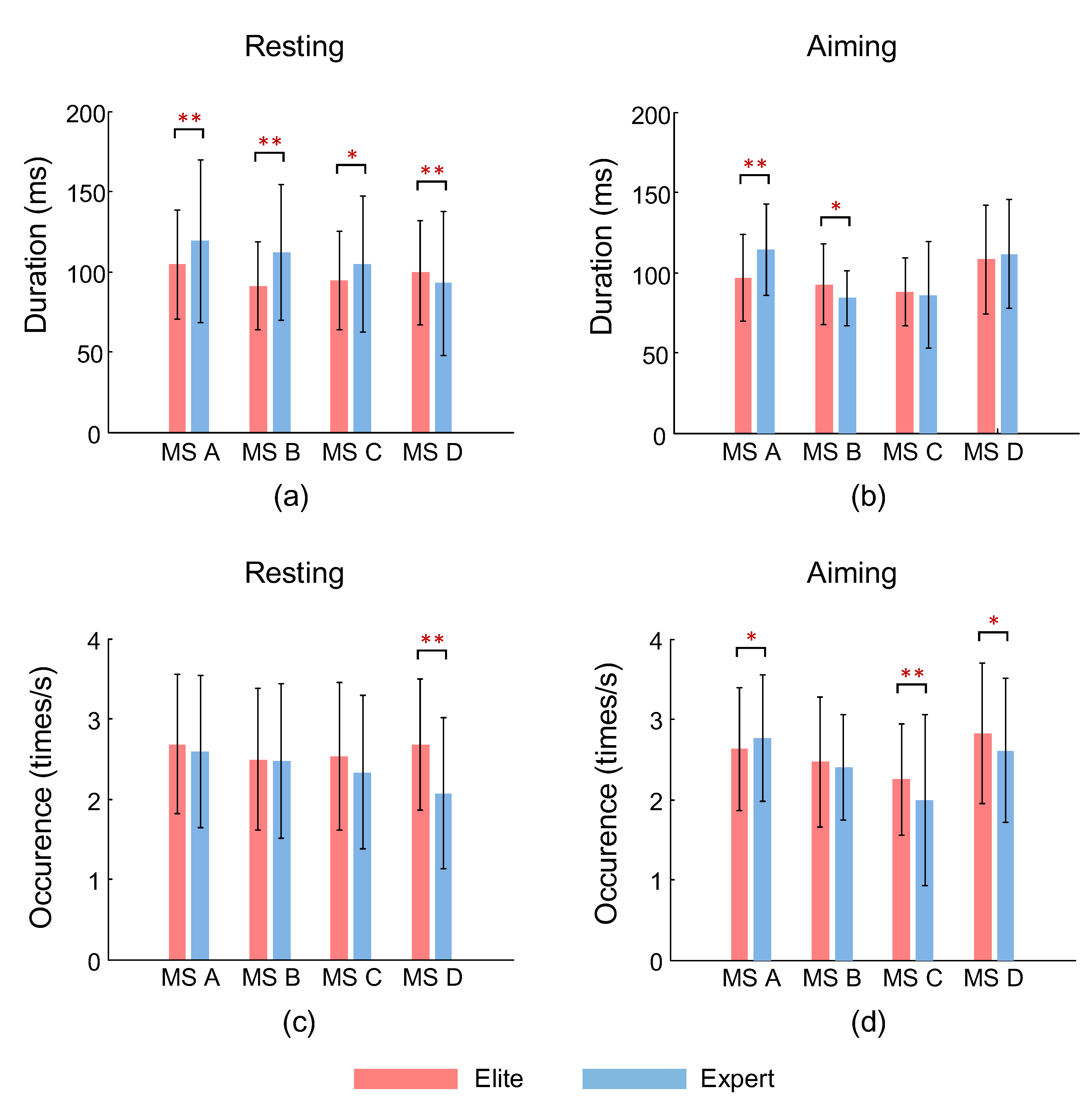Brainsci 12 01017 g004 Brainsci 12 01017 g004