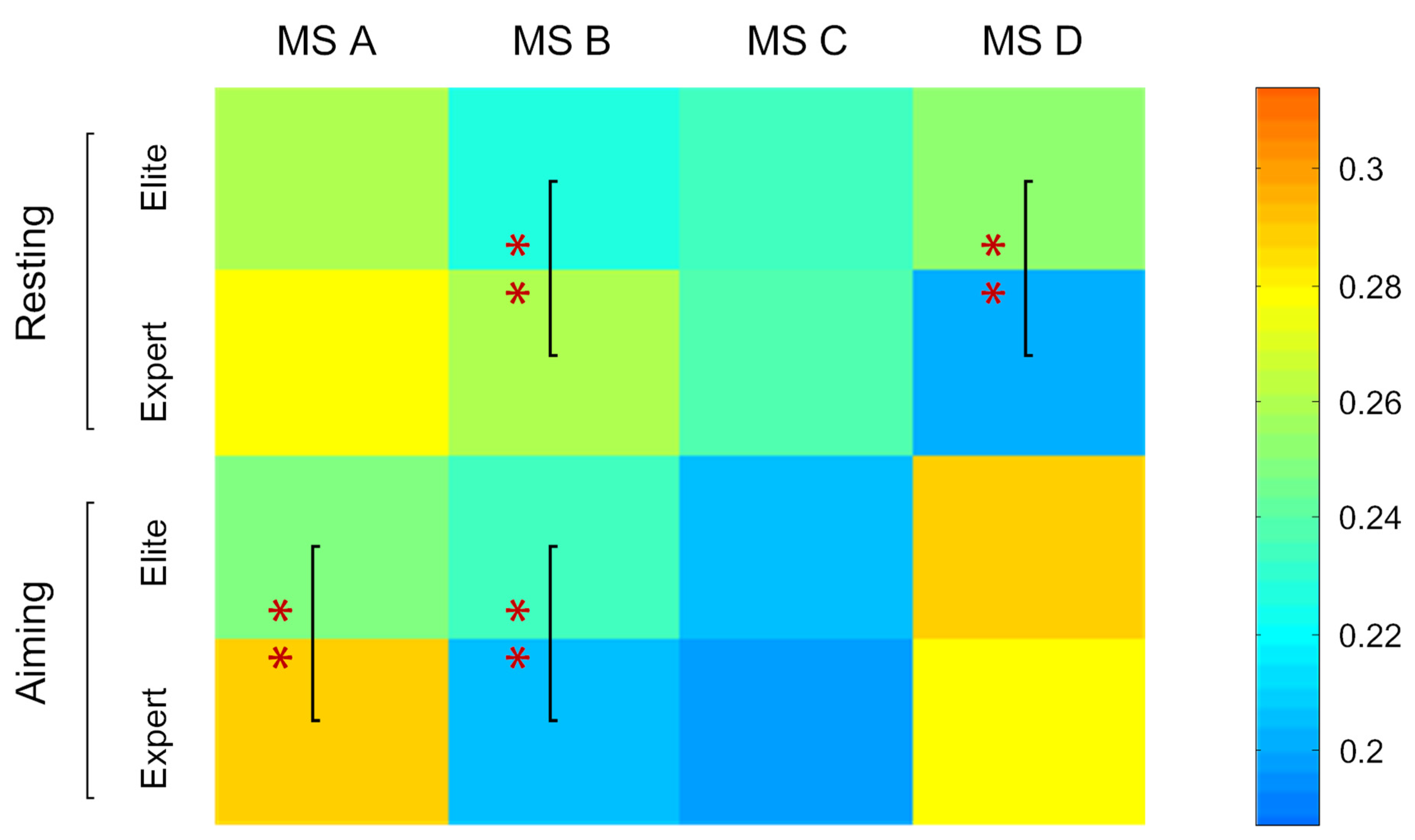 Brainsci 12 01017 g005 Brainsci 12 01017 g005