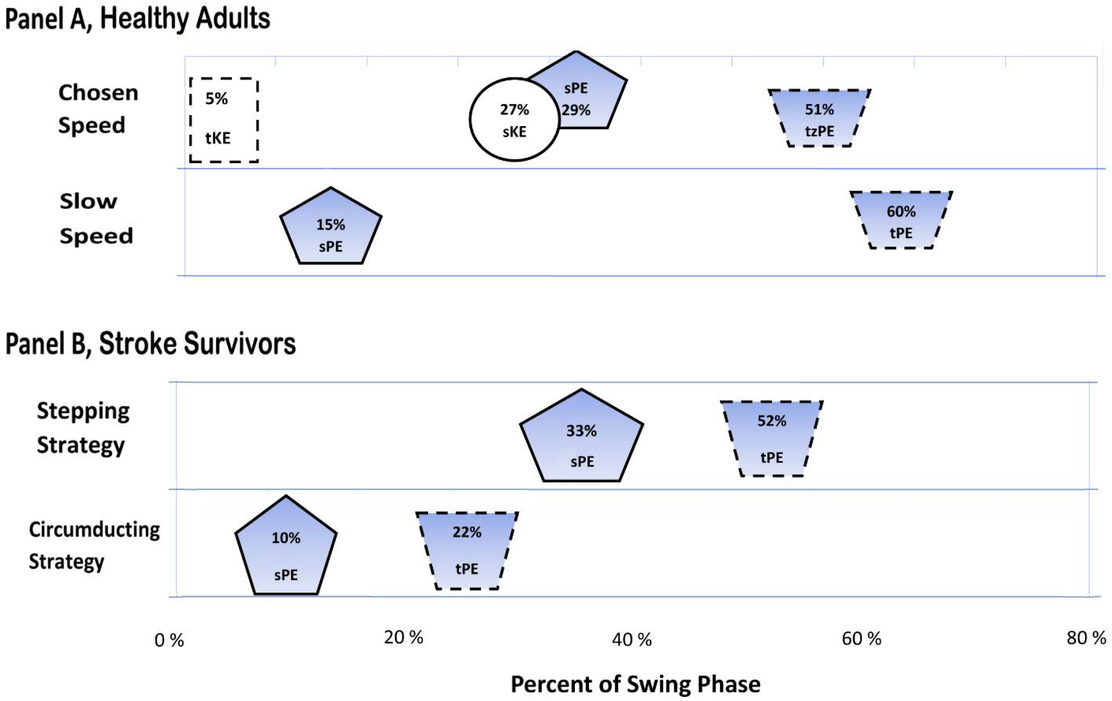 Brainsci 12 01026 g002