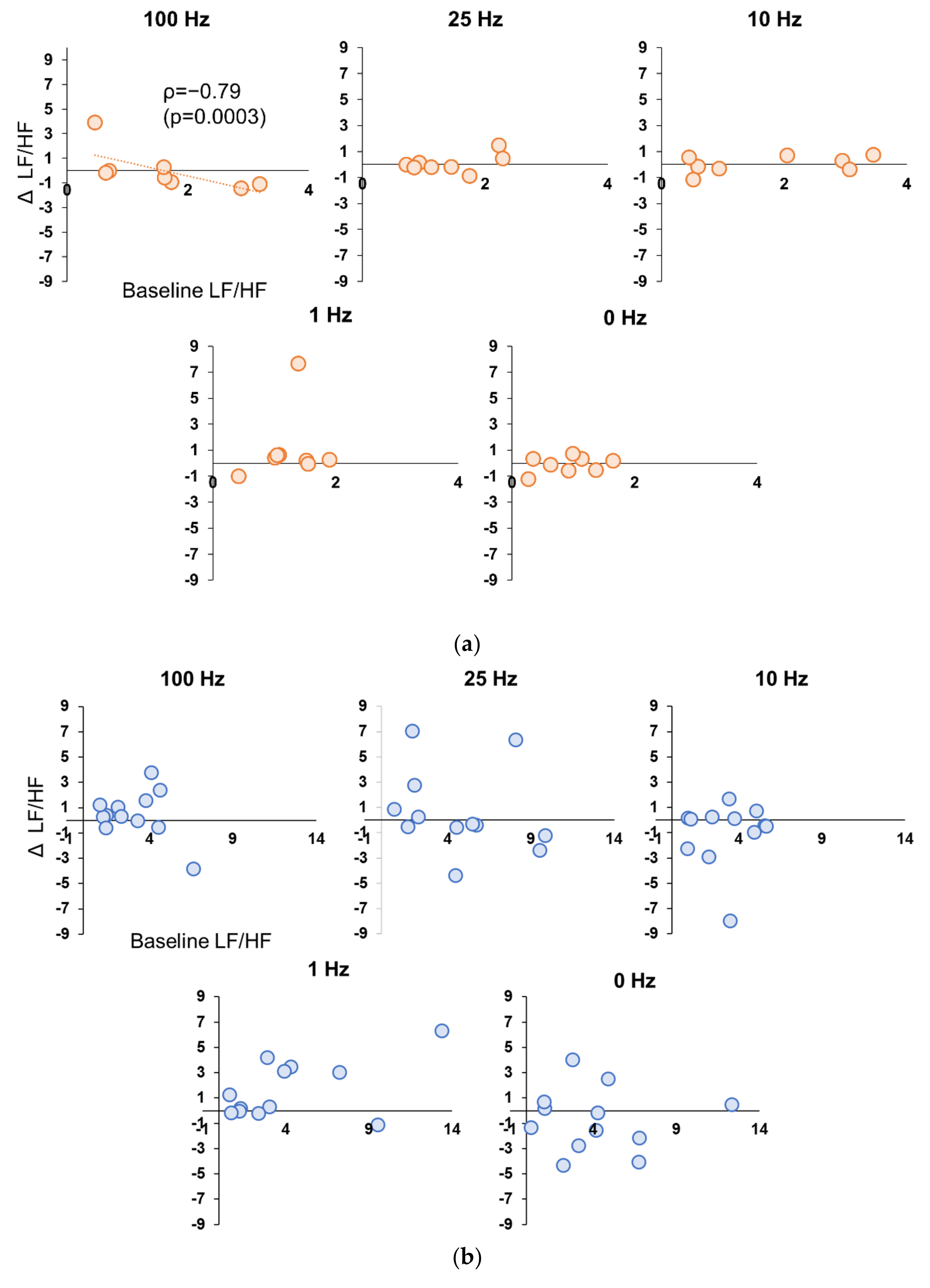 Brainsci 12 01038 g005
