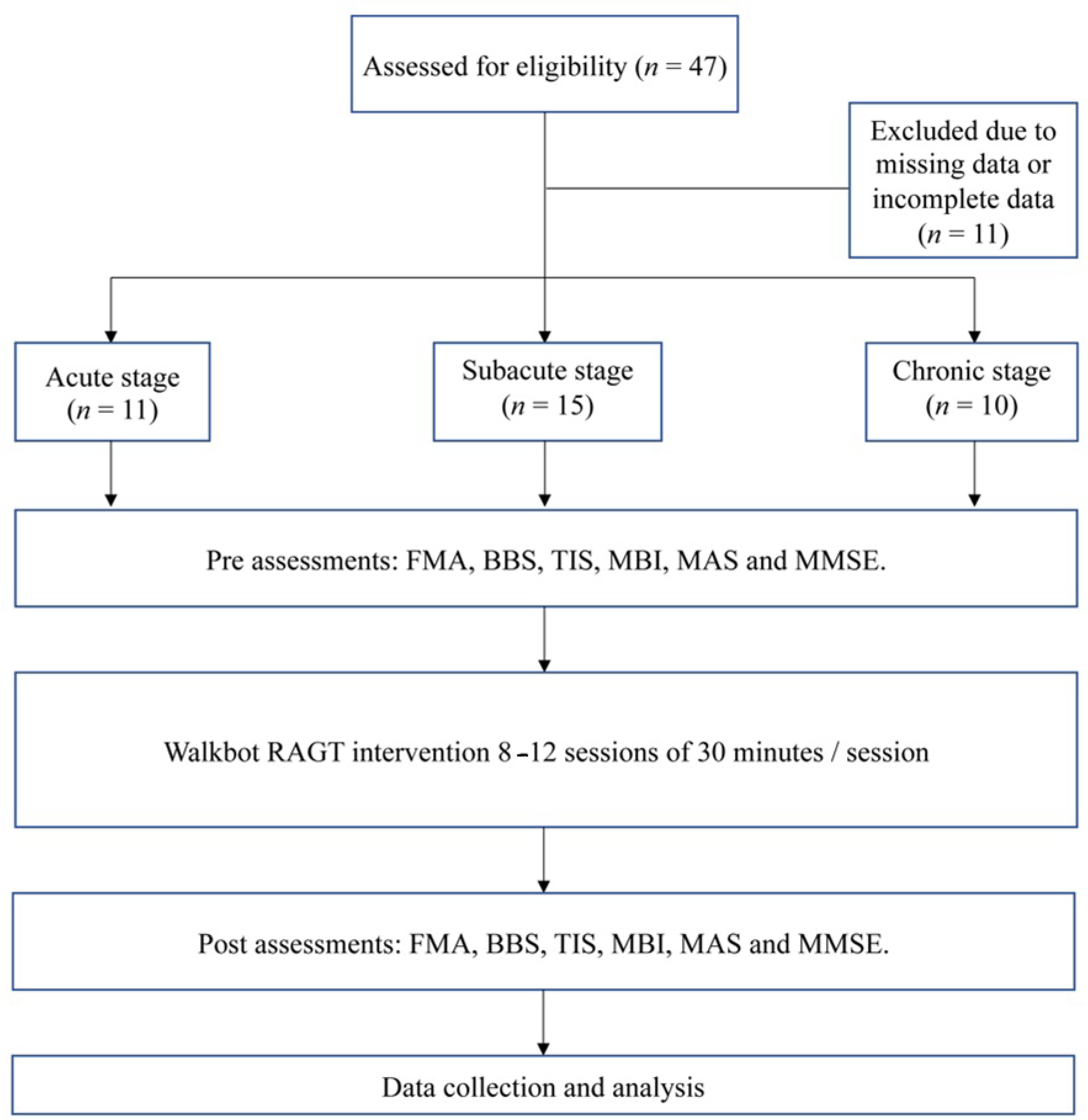 Brainsci 12 01058 g001 Brainsci 12 01058 g001