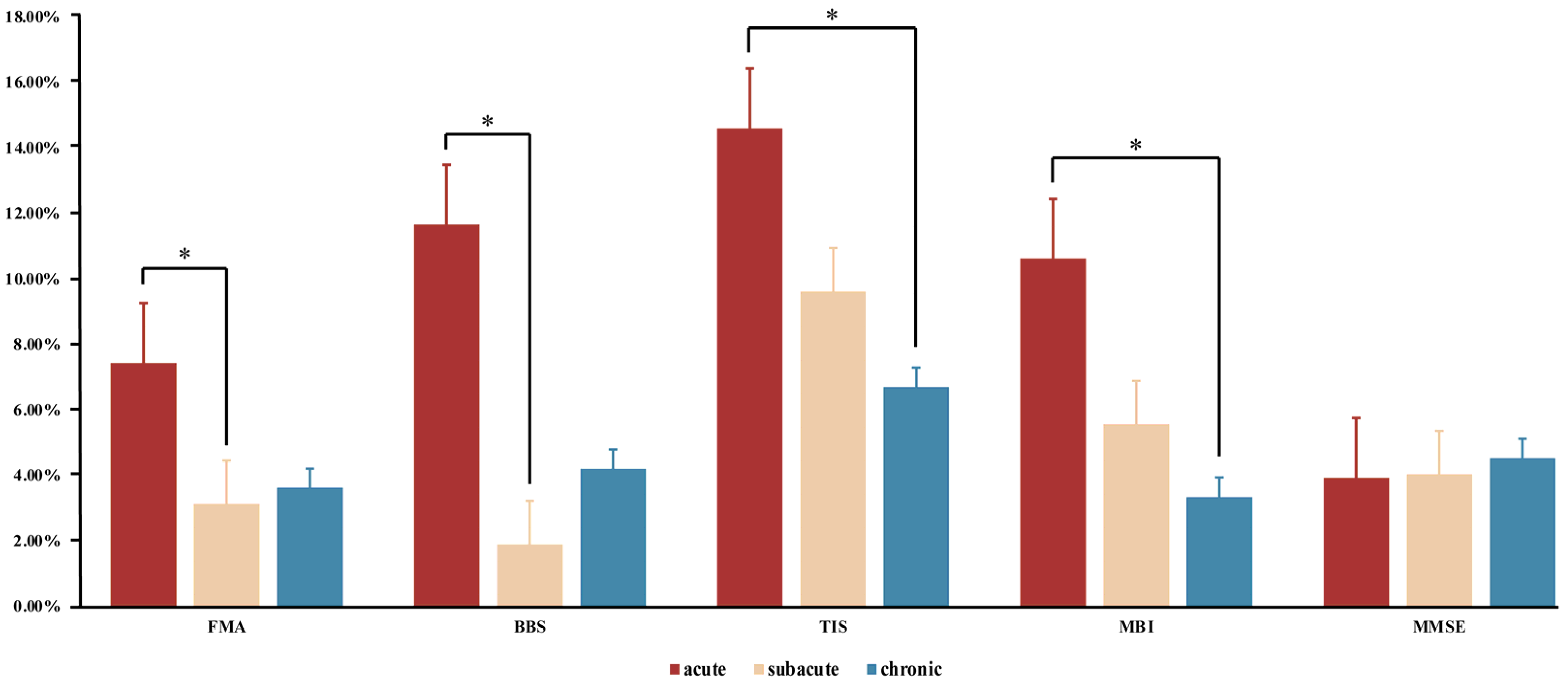 Brainsci 12 01058 g003 Brainsci 12 01058 g003
