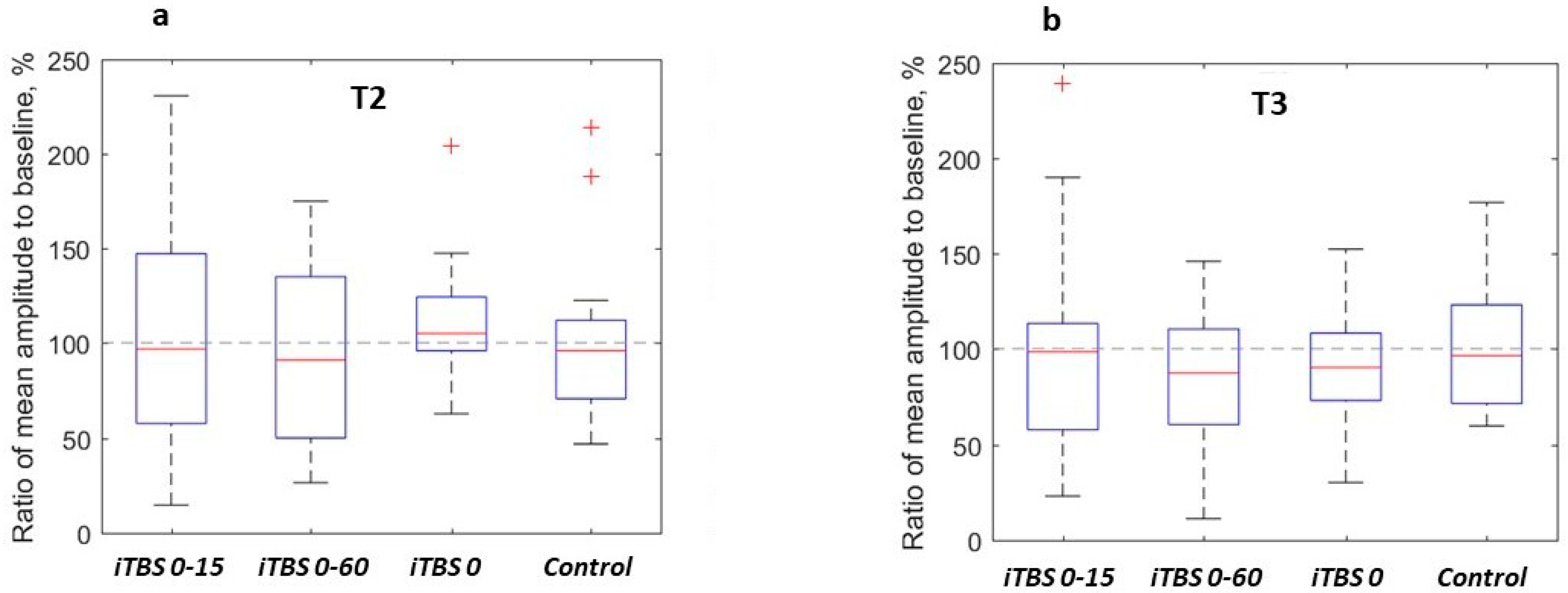 Brainsci 12 01064 g003