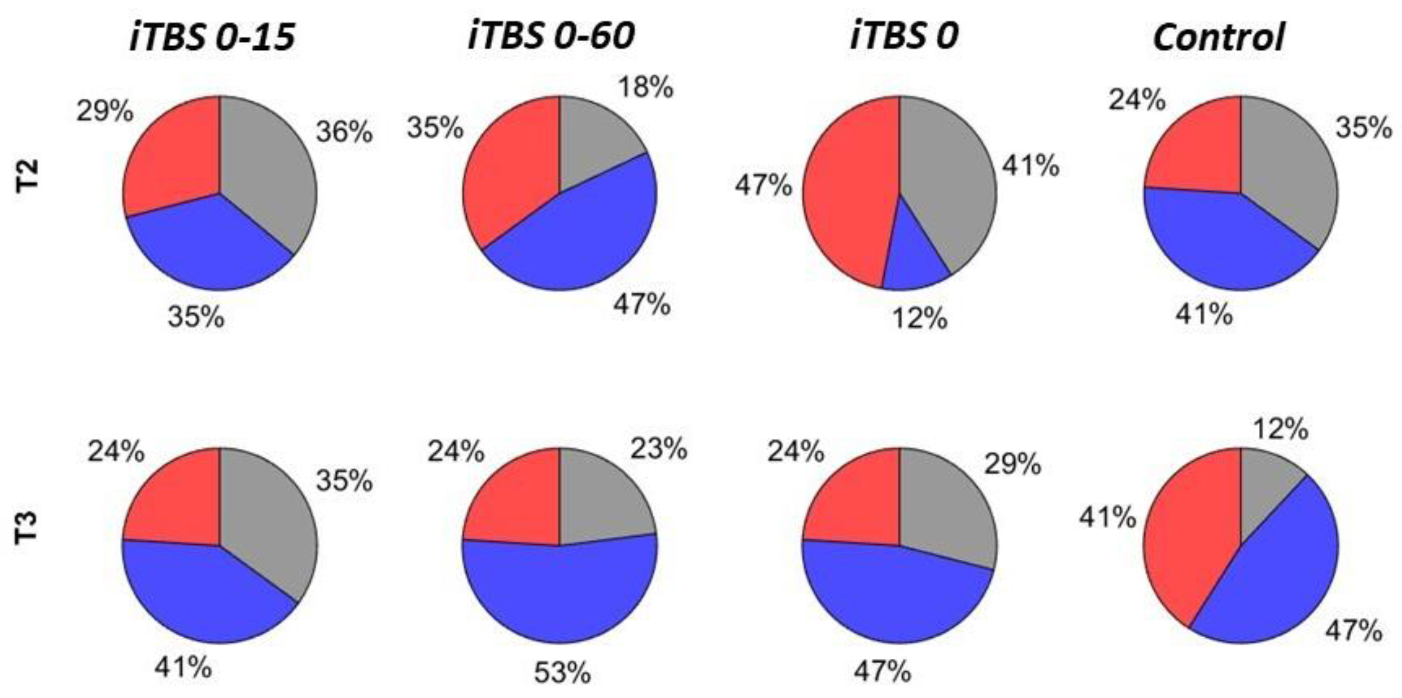Brainsci 12 01064 g004