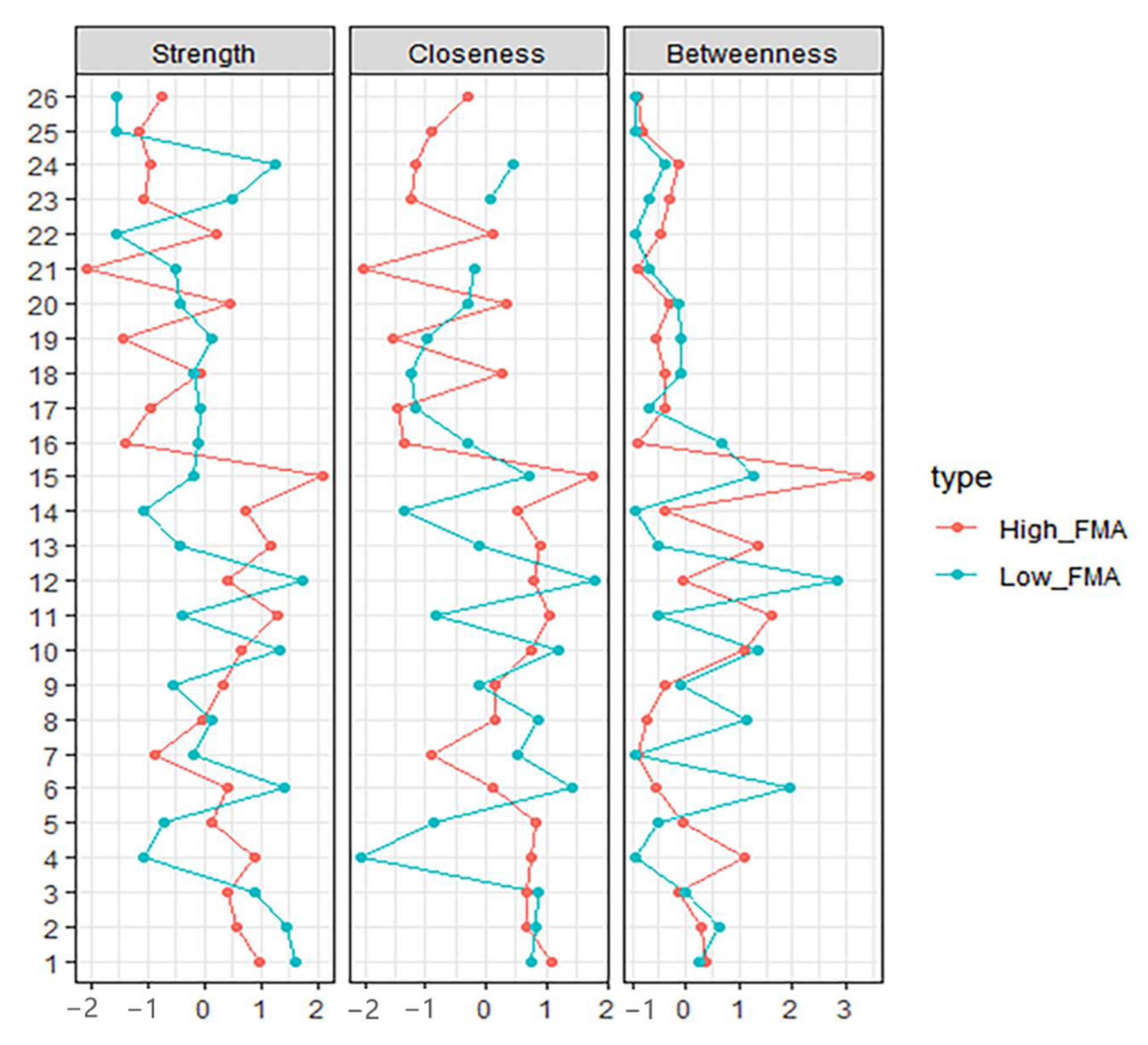Brainsci 12 01065 g002