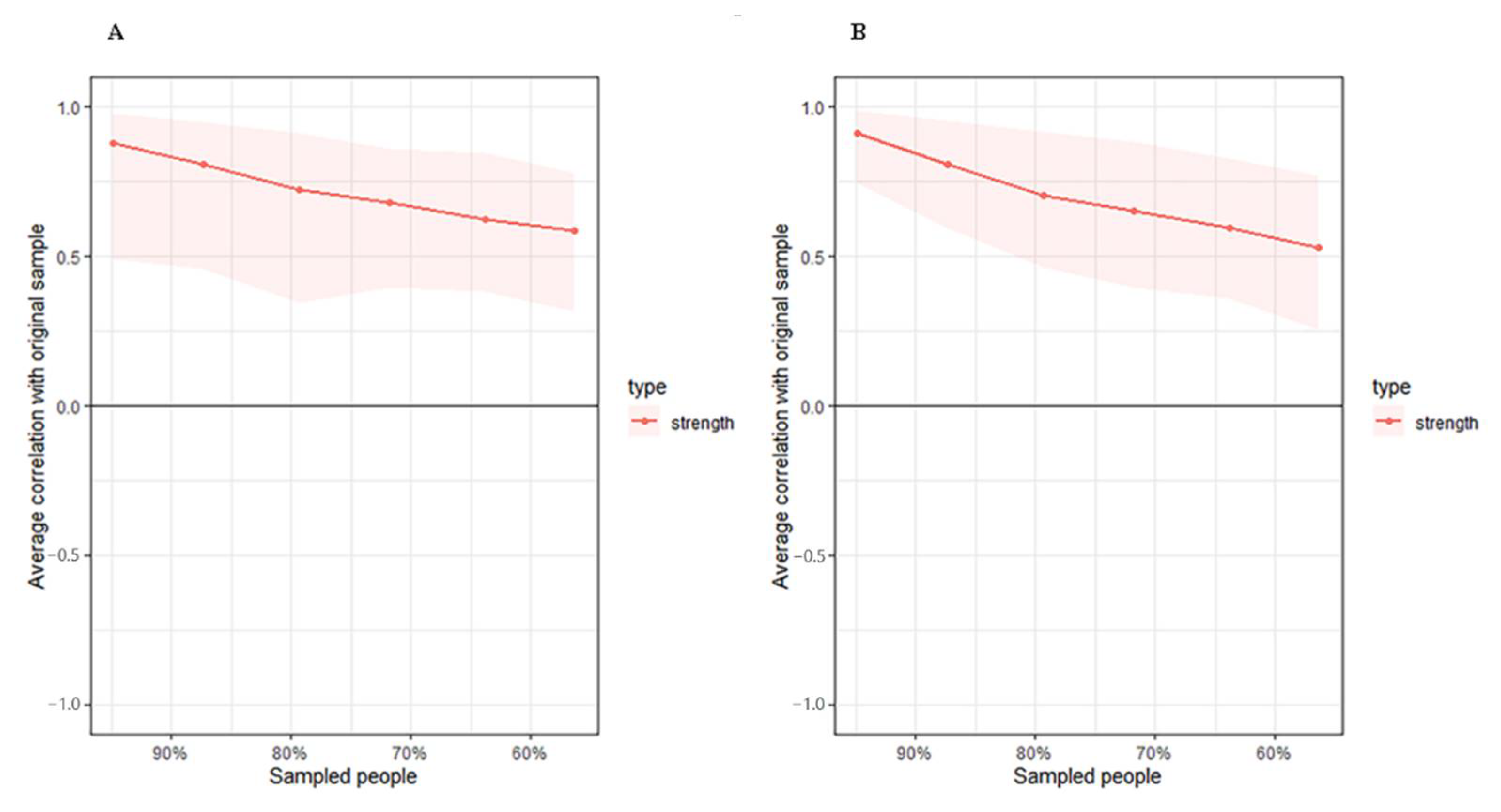 Brainsci 12 01065 g003
